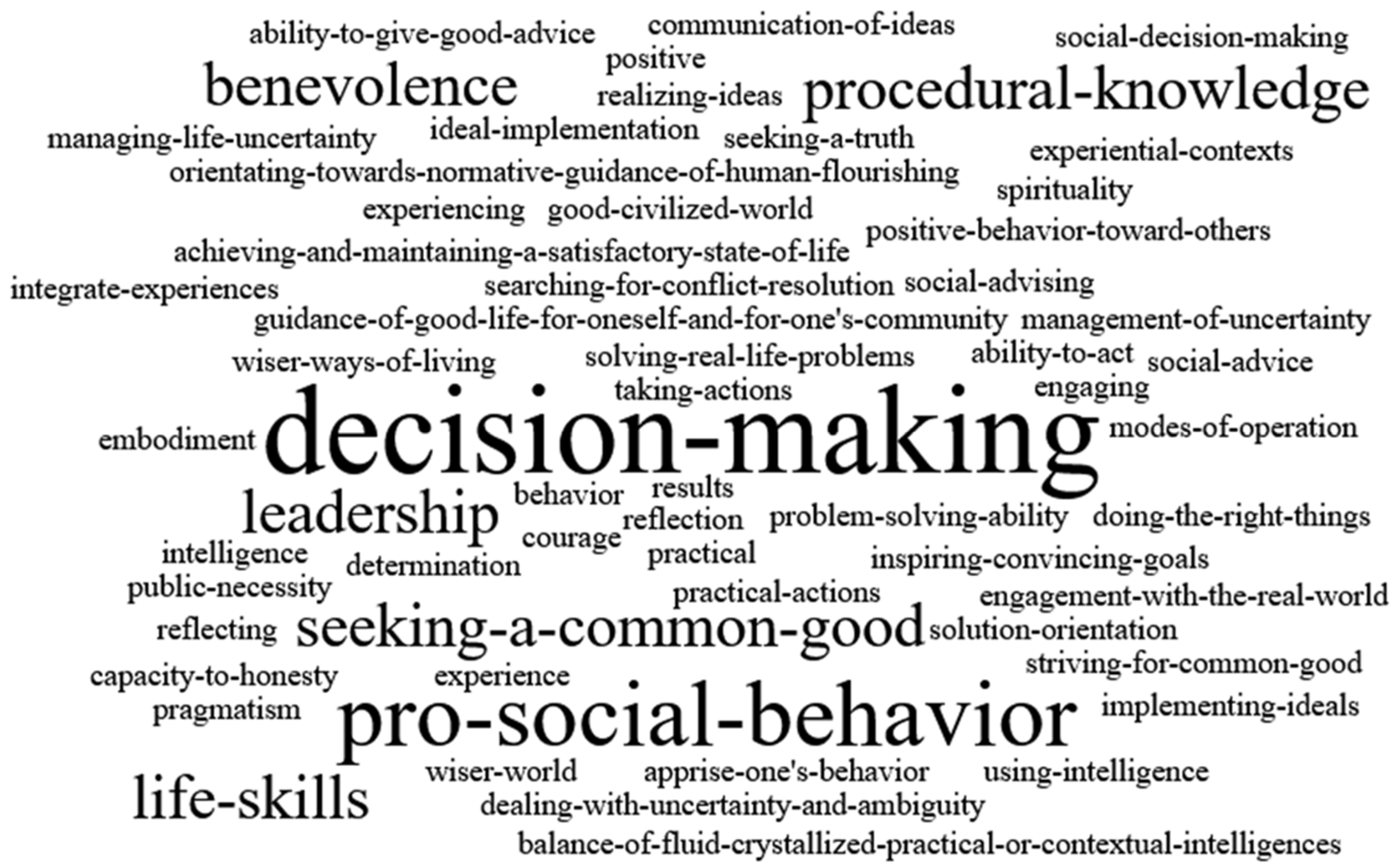 Higheredu 04 00020 g004