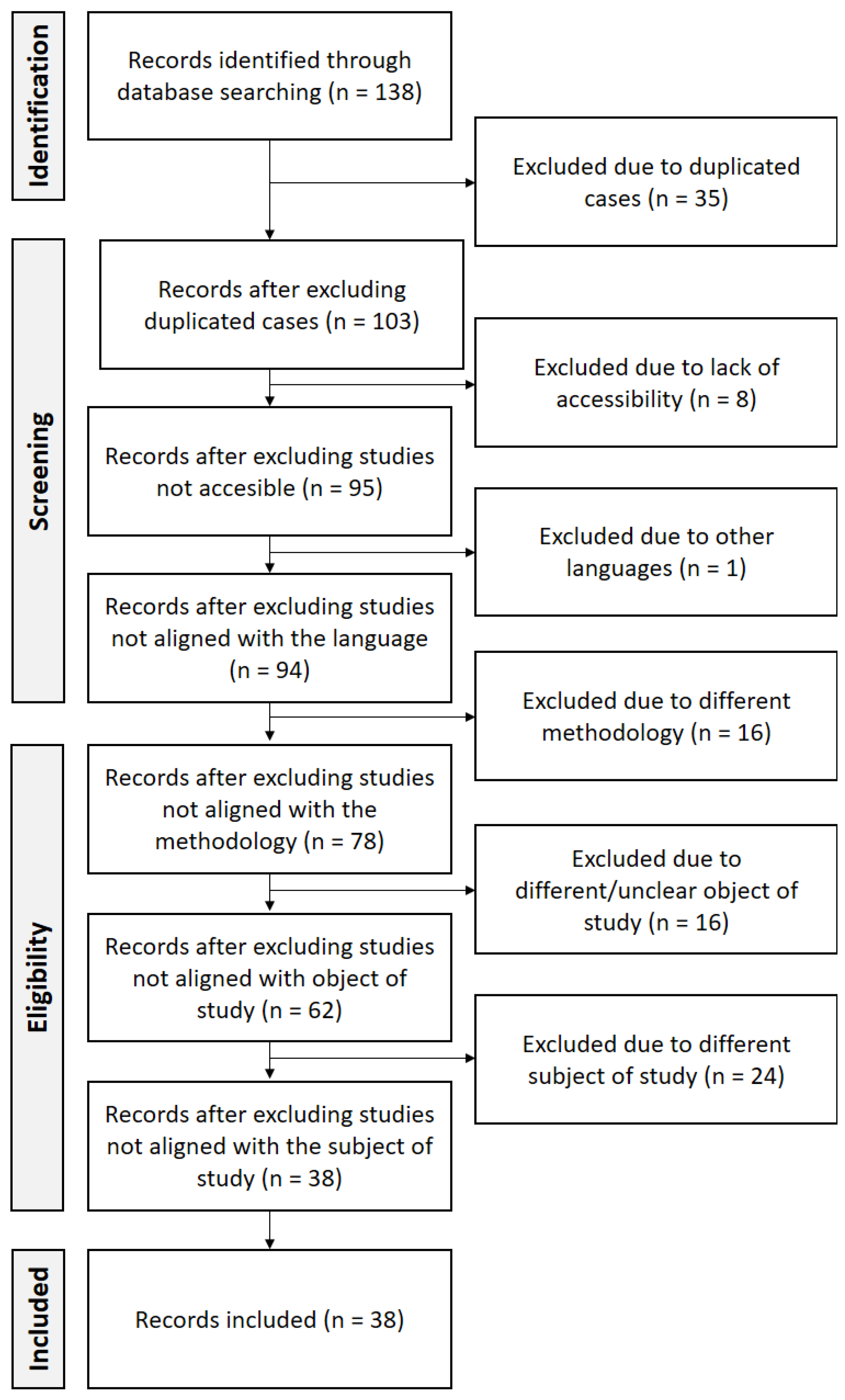 Higheredu 04 00022 g001