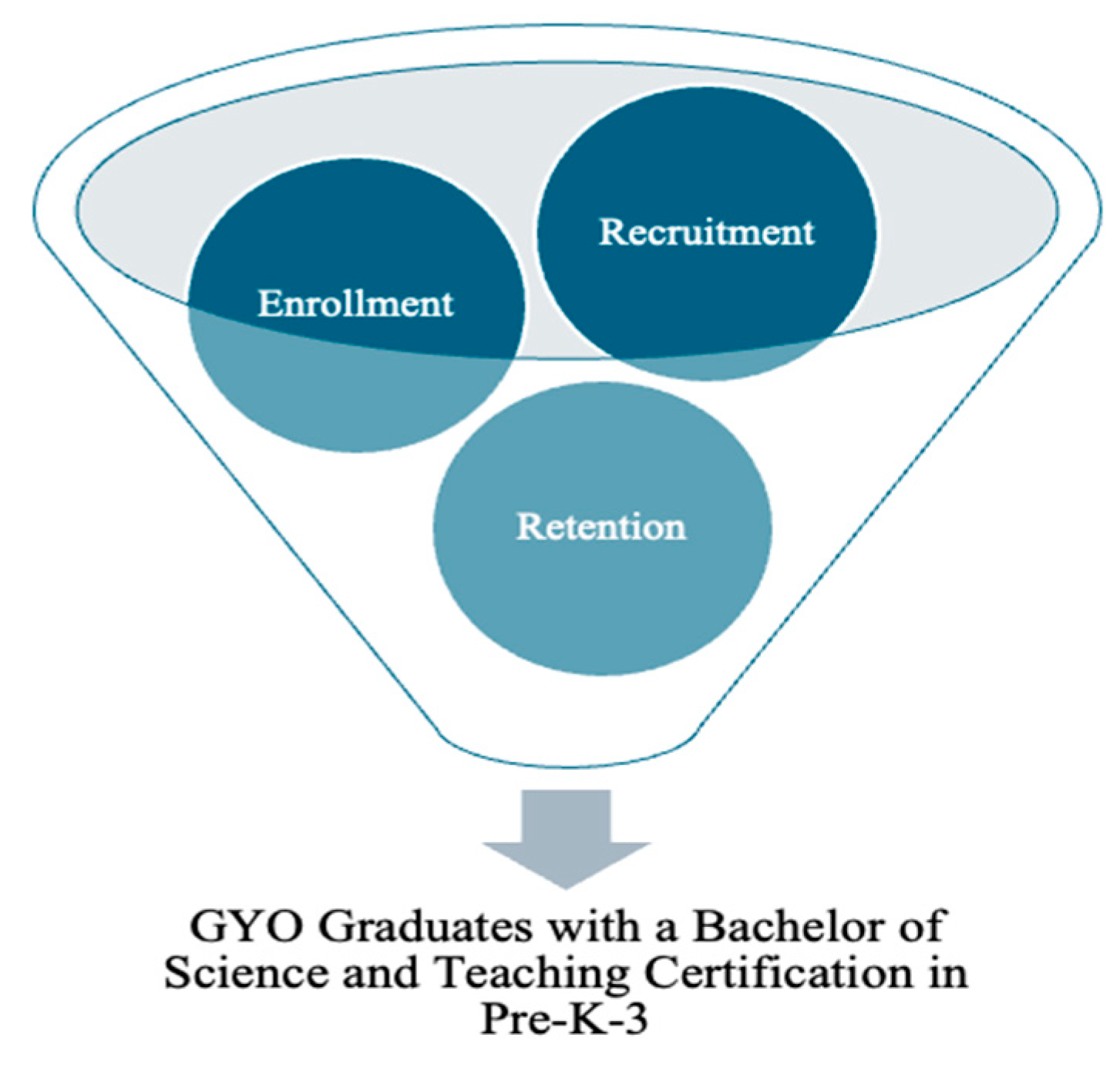 Higheredu 04 00027 g001