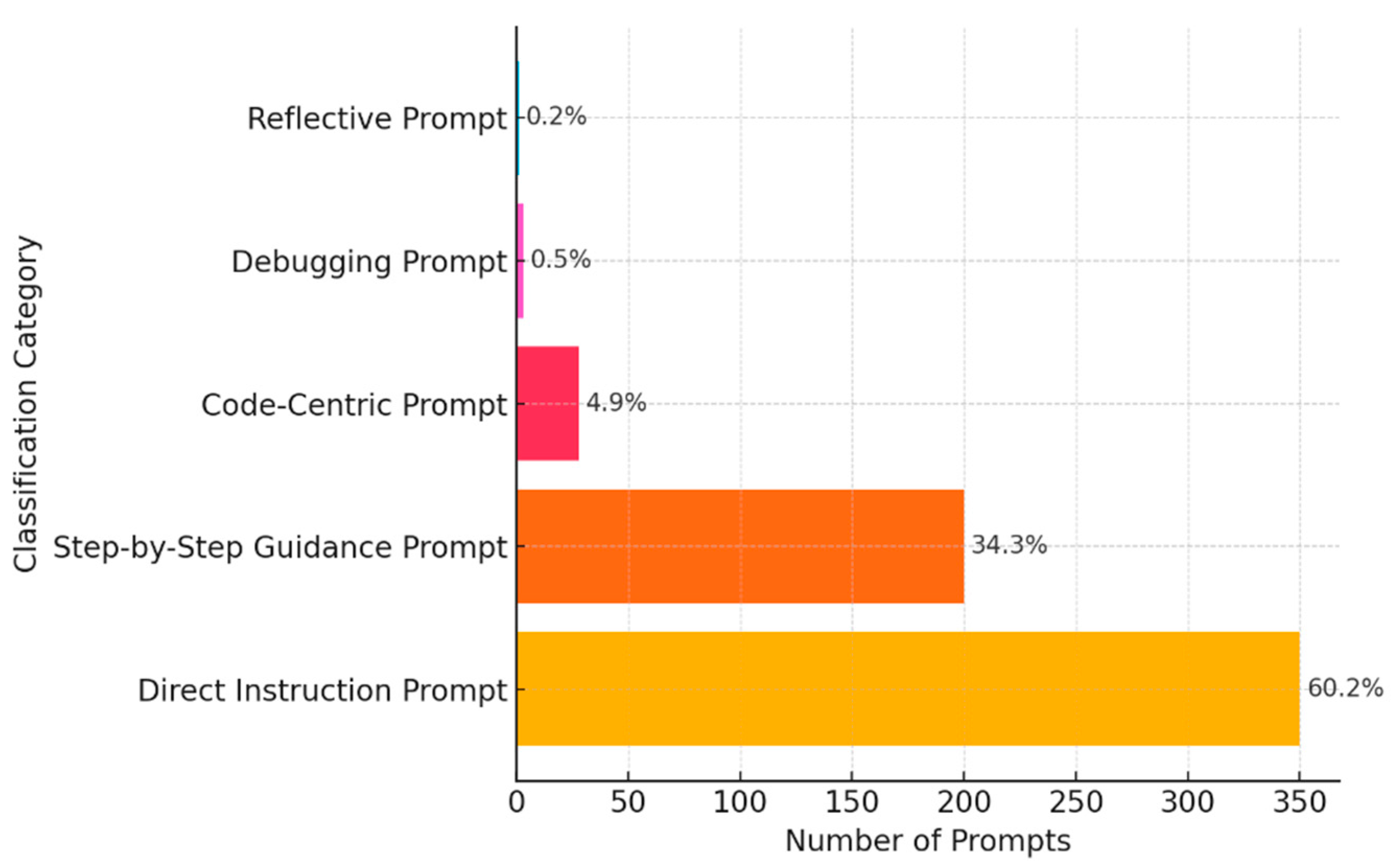Higheredu 04 00031 g001