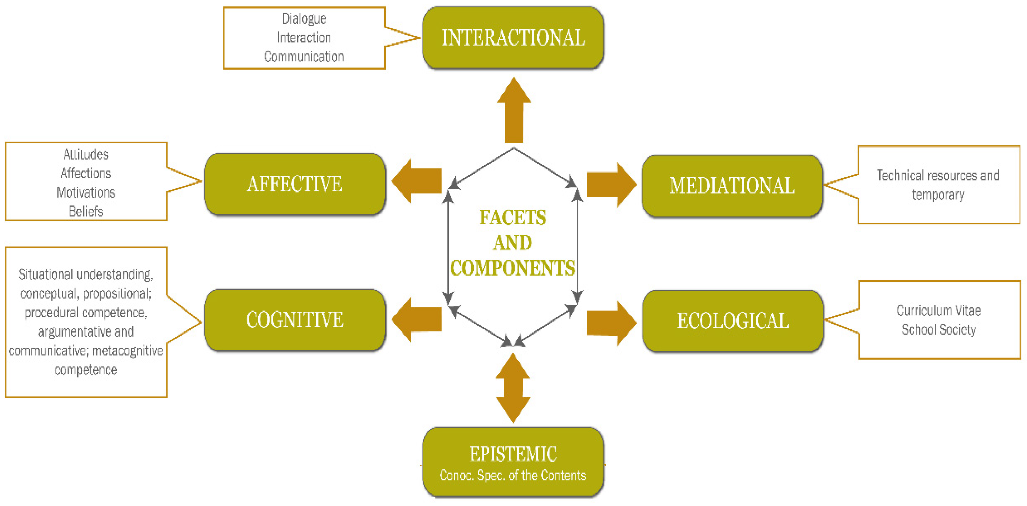 Higheredu 04 00039 g002