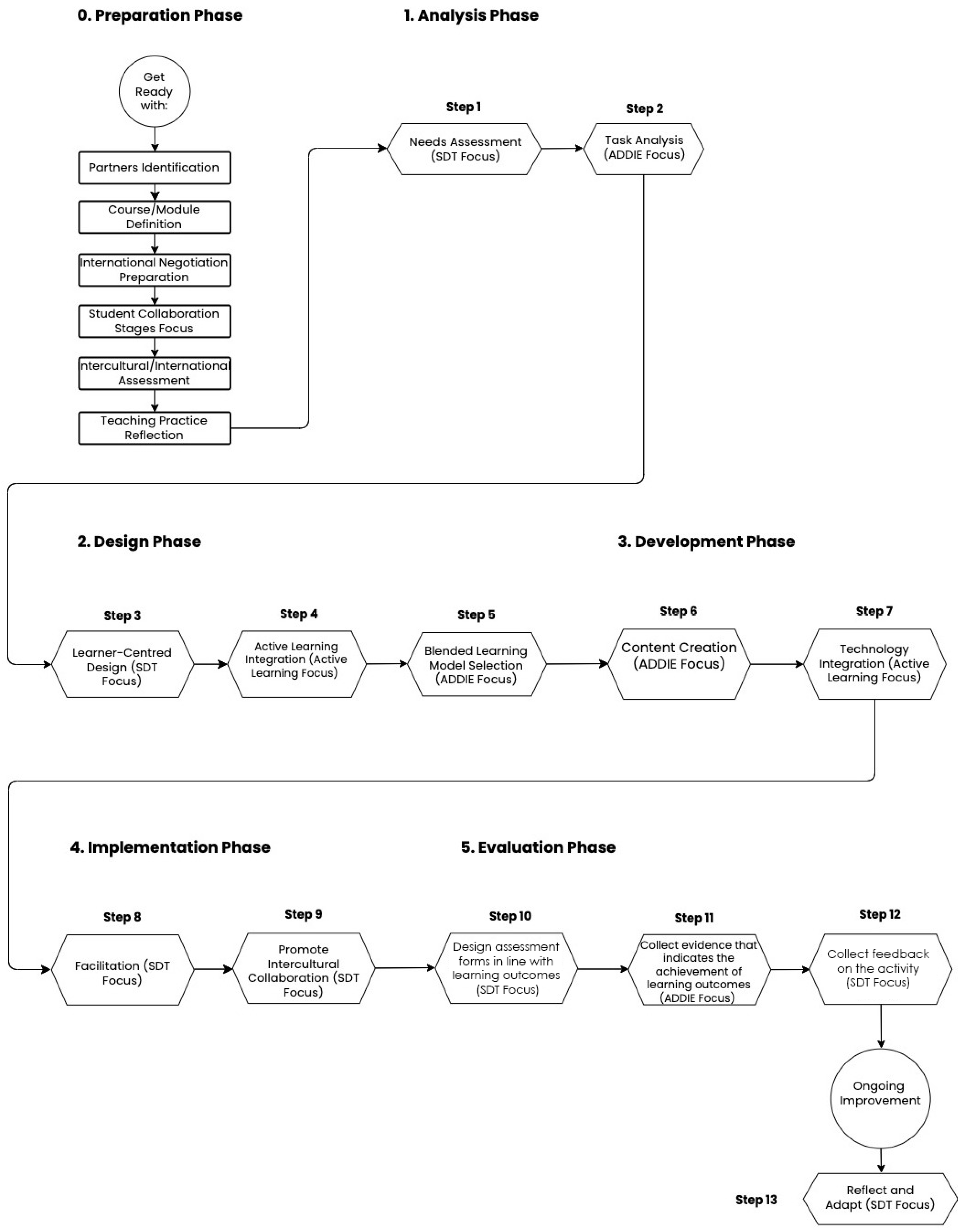 Higheredu 04 00040 g002