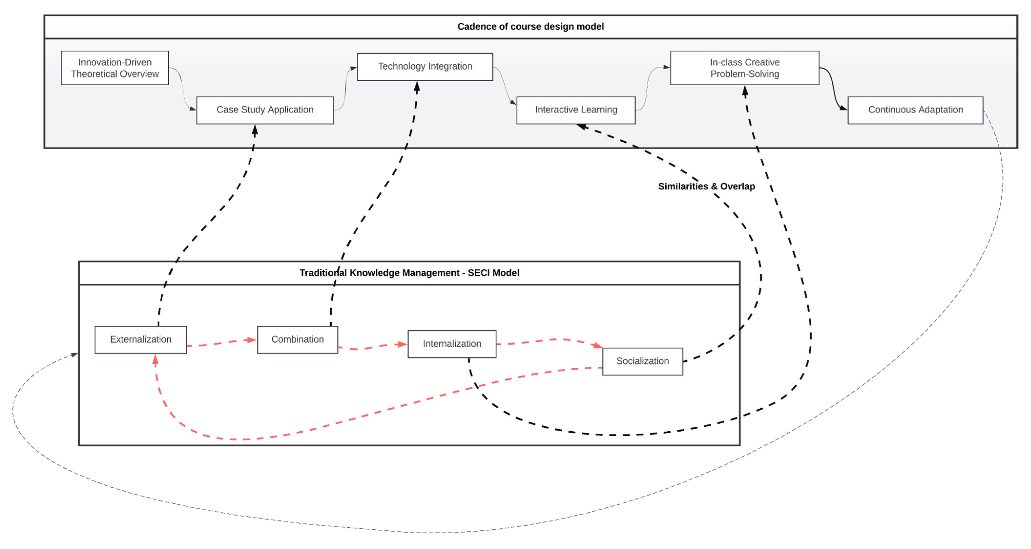Higheredu 04 00046 g002