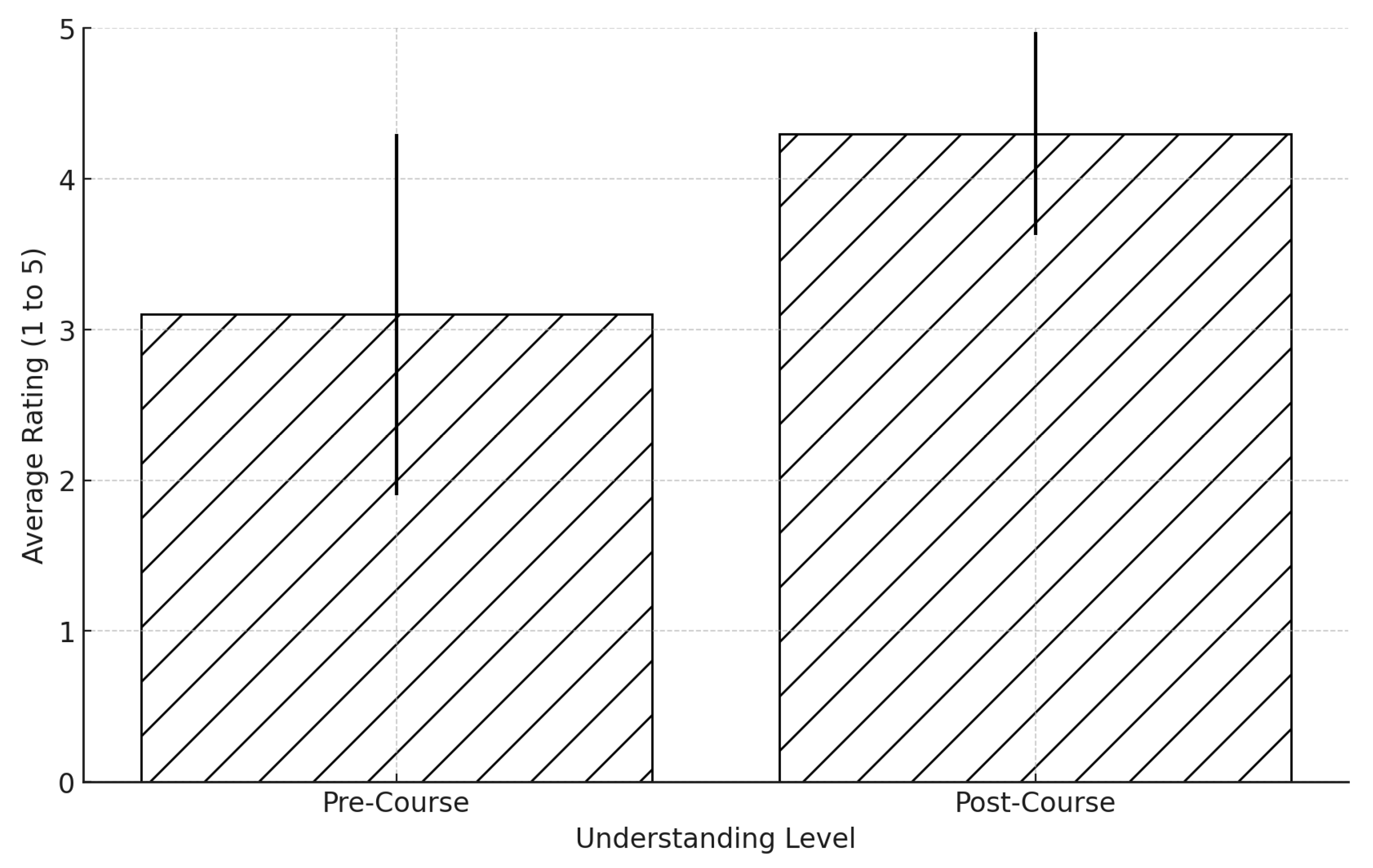 Higheredu 04 00046 g003