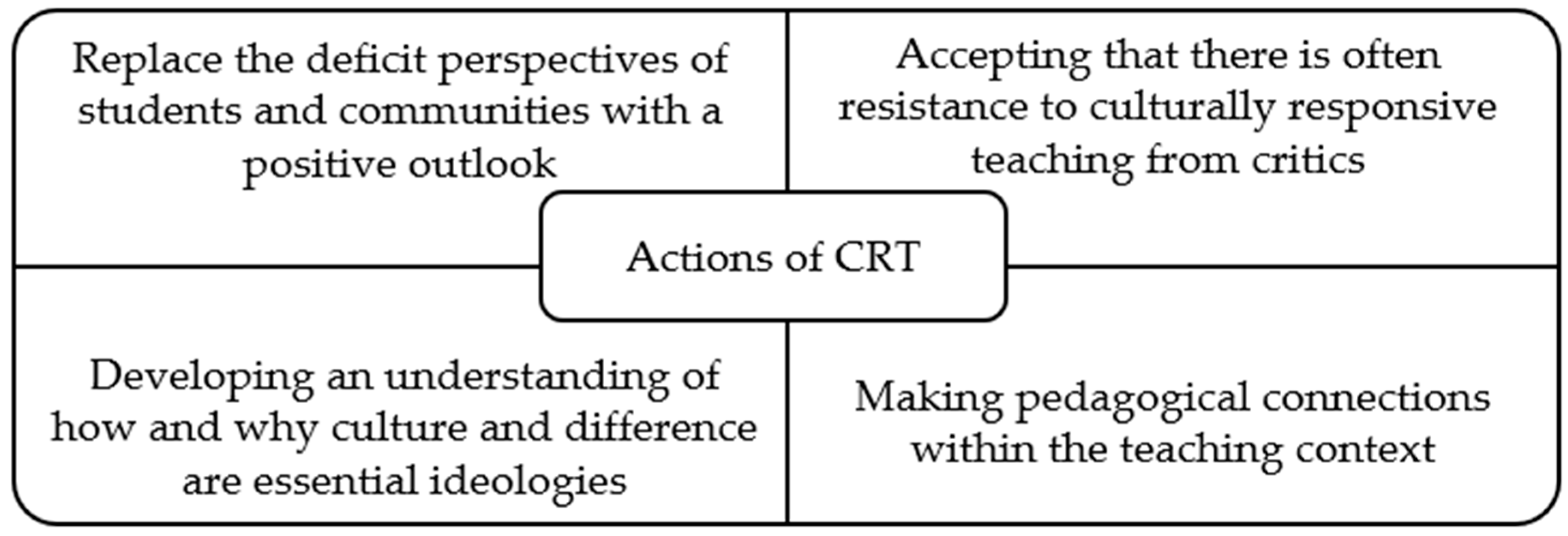 Higheredu 04 00049 g002