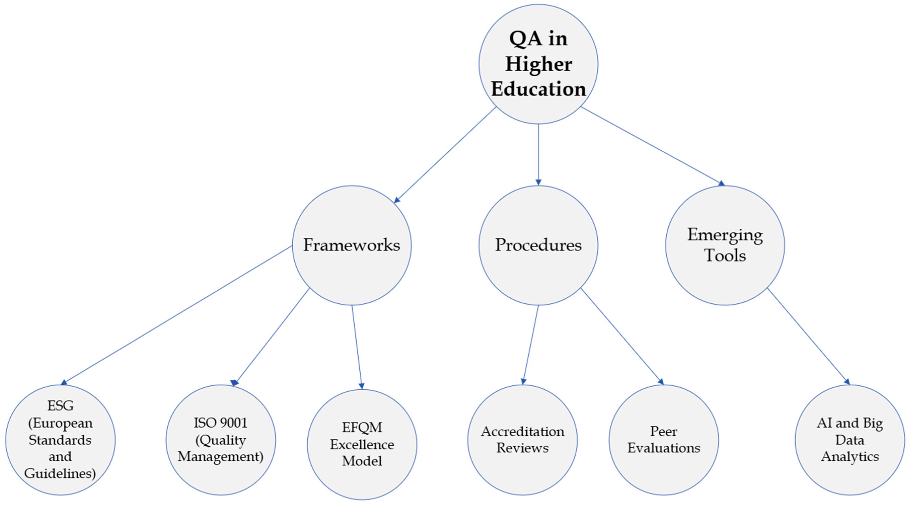 Higheredu 04 00054 g001