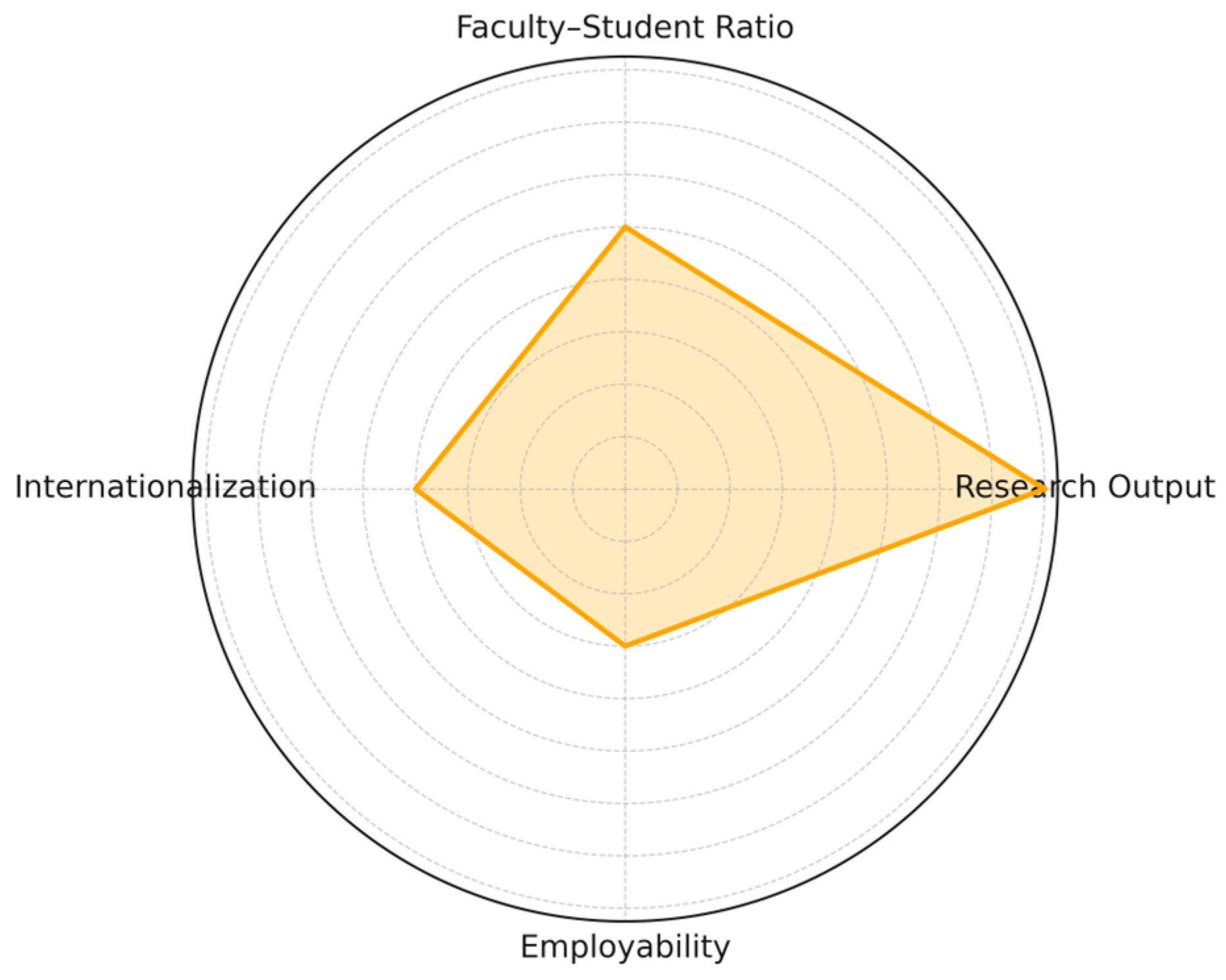 Higheredu 04 00054 g003