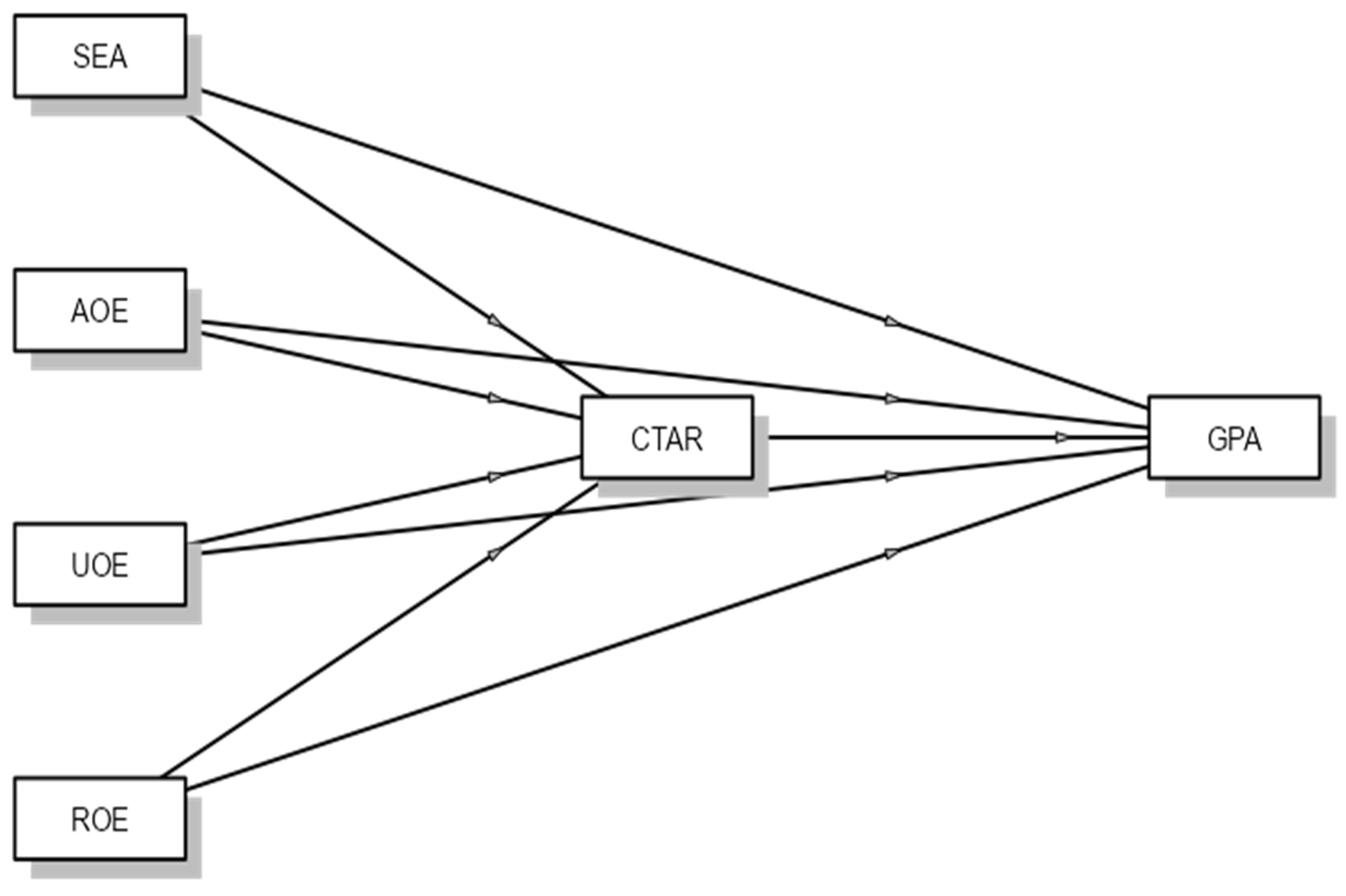 Higheredu 04 00056 g001 Higheredu 04 00056 g001