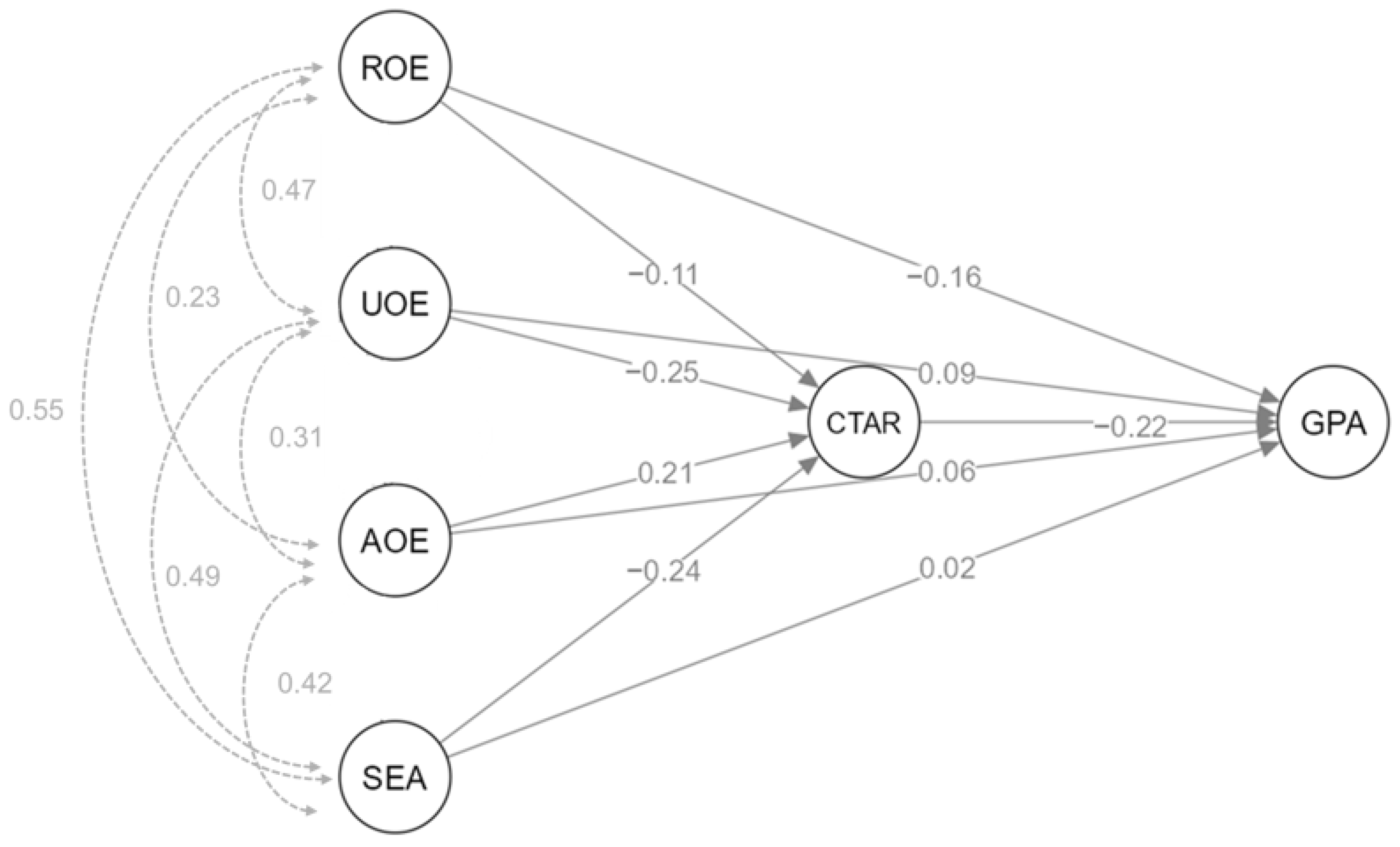 Higheredu 04 00056 g002 Higheredu 04 00056 g002