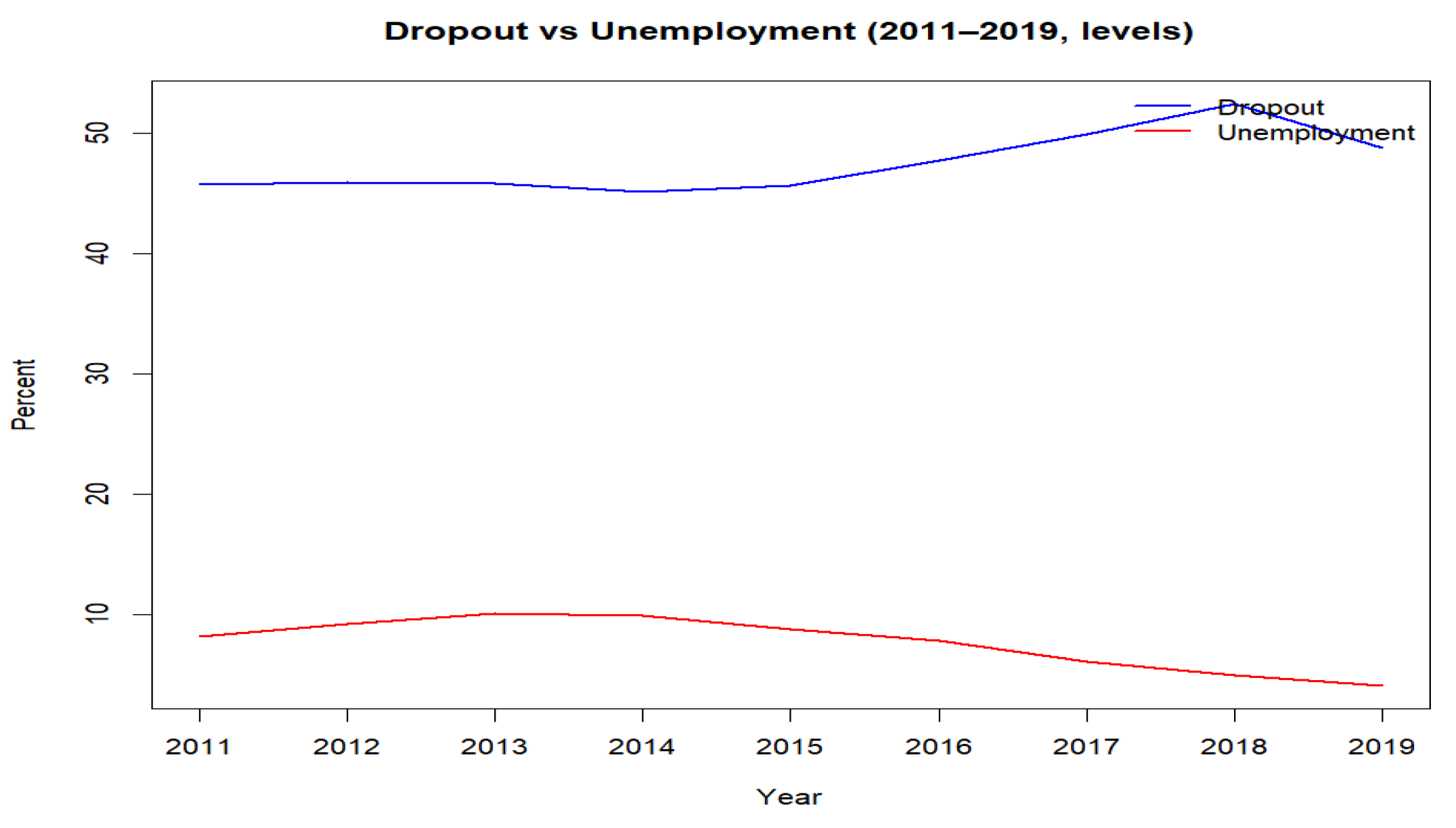 Higheredu 04 00069 g001