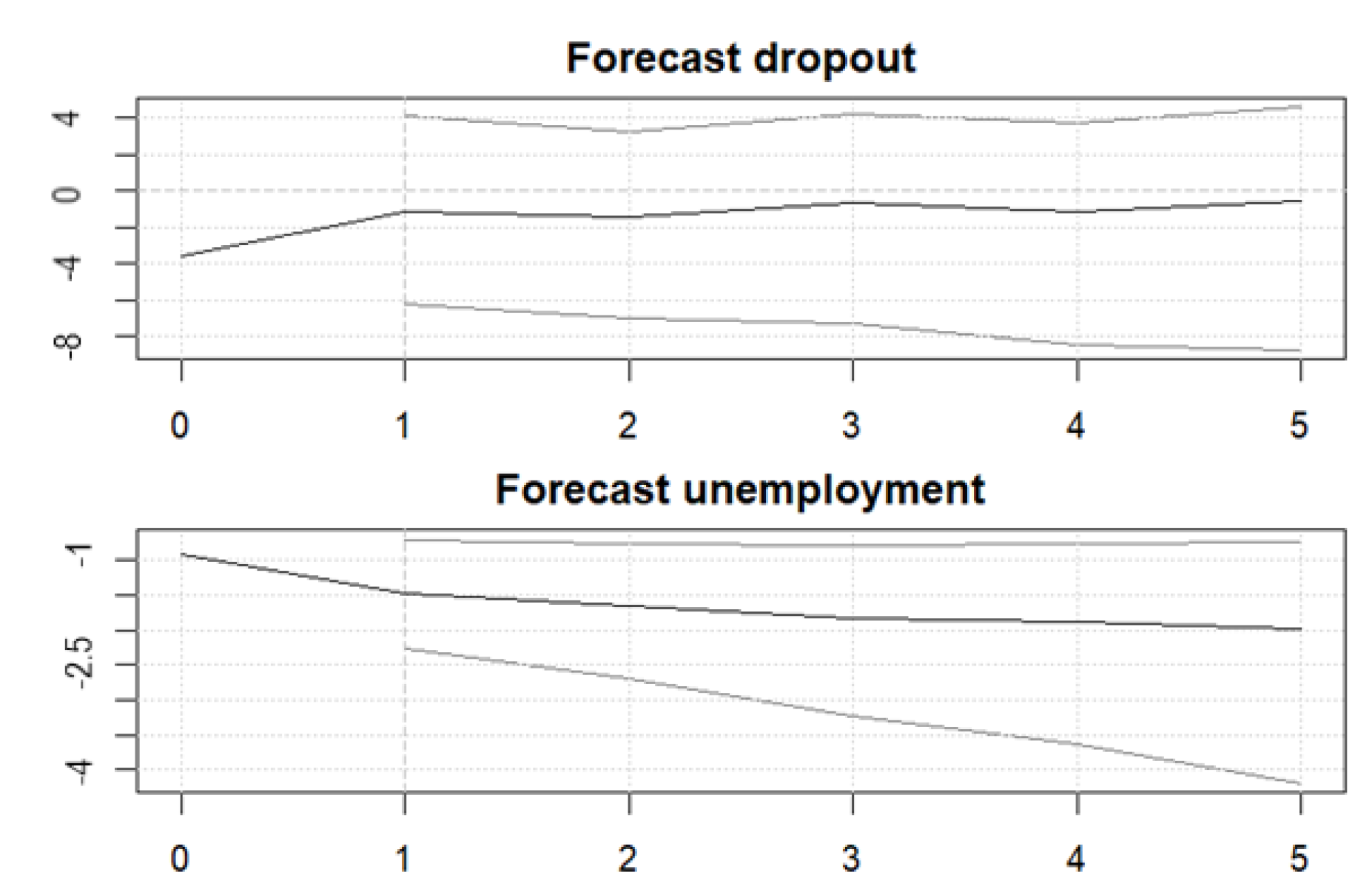 Higheredu 04 00069 g006