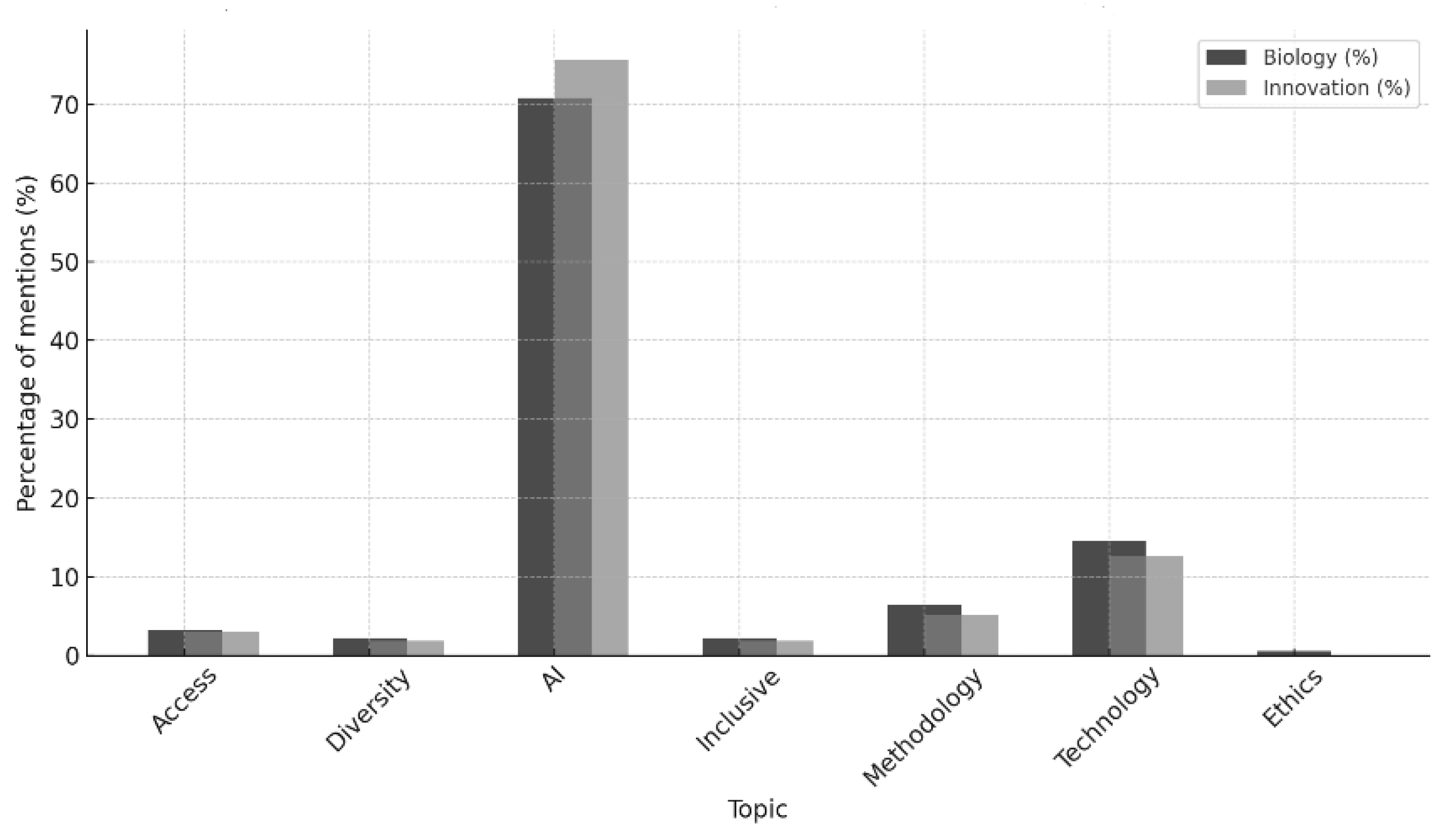 Higheredu 05 00009 g001