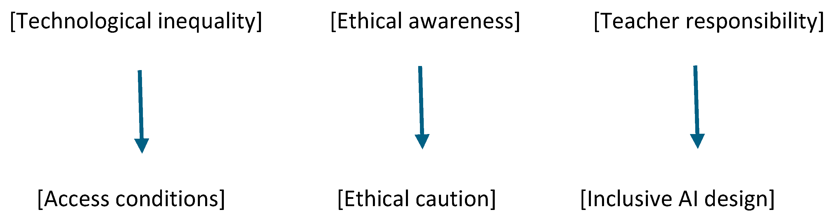 Higheredu 05 00009 g002