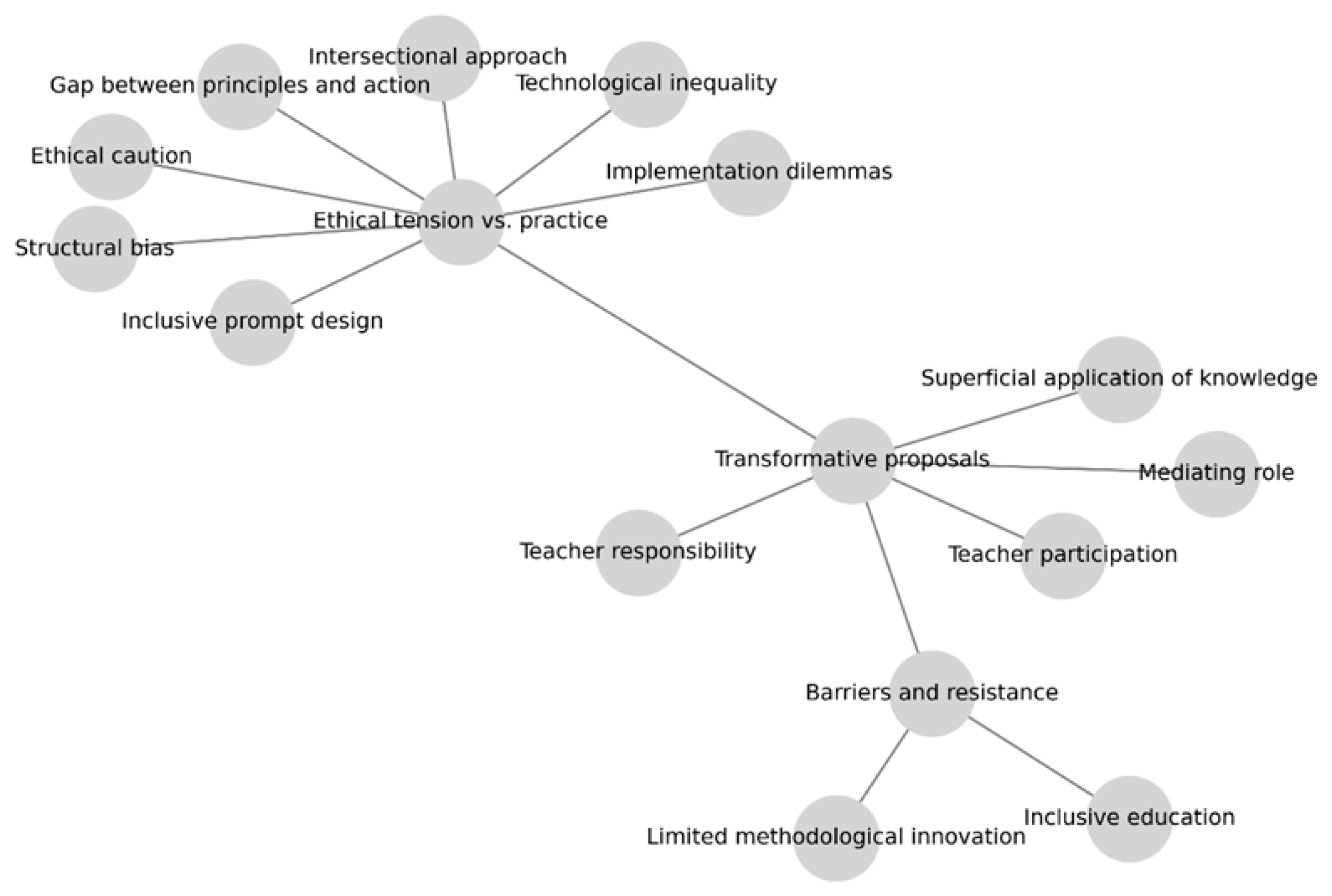 Higheredu 05 00009 g003