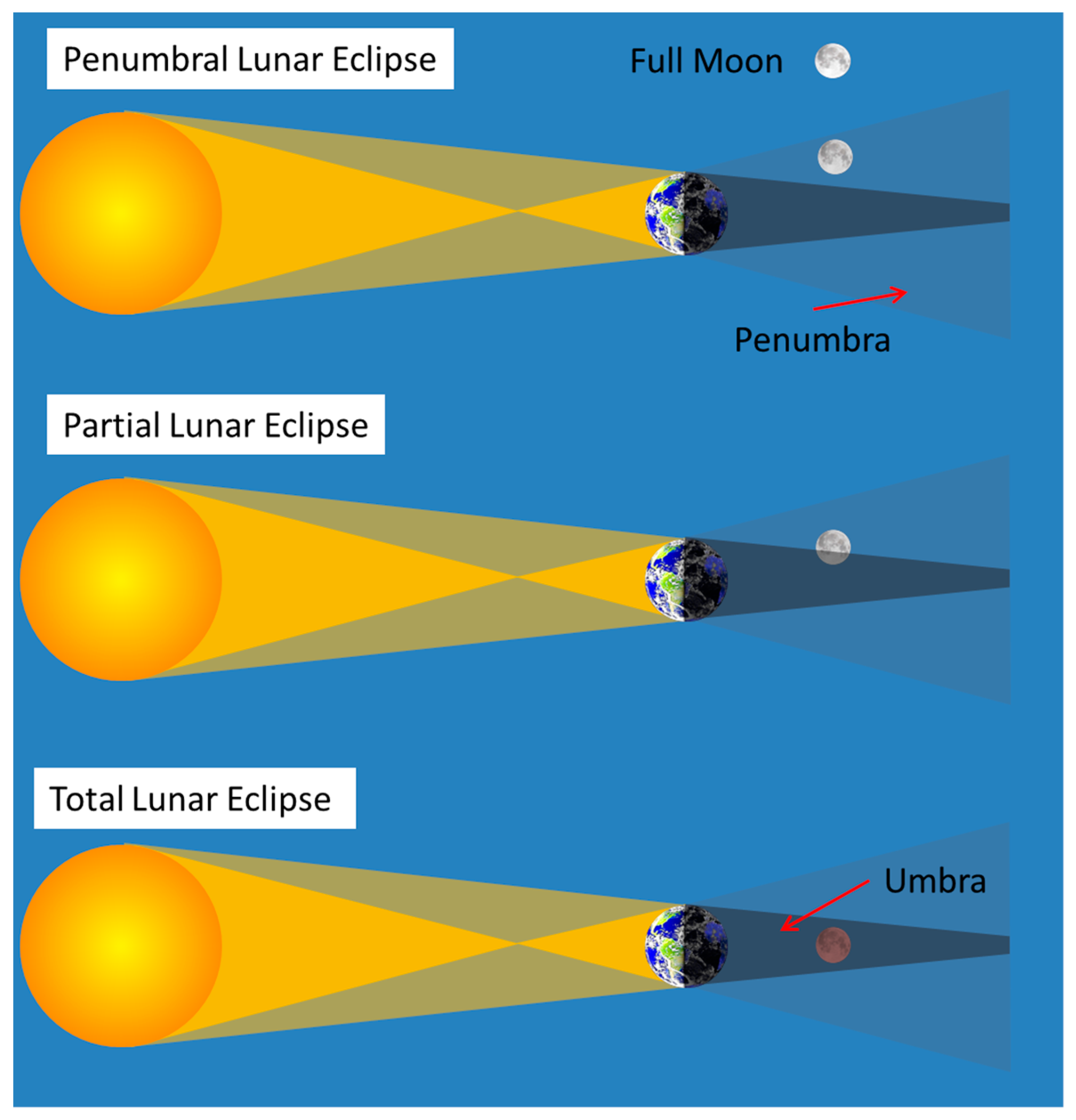 full solar eclipse calendar