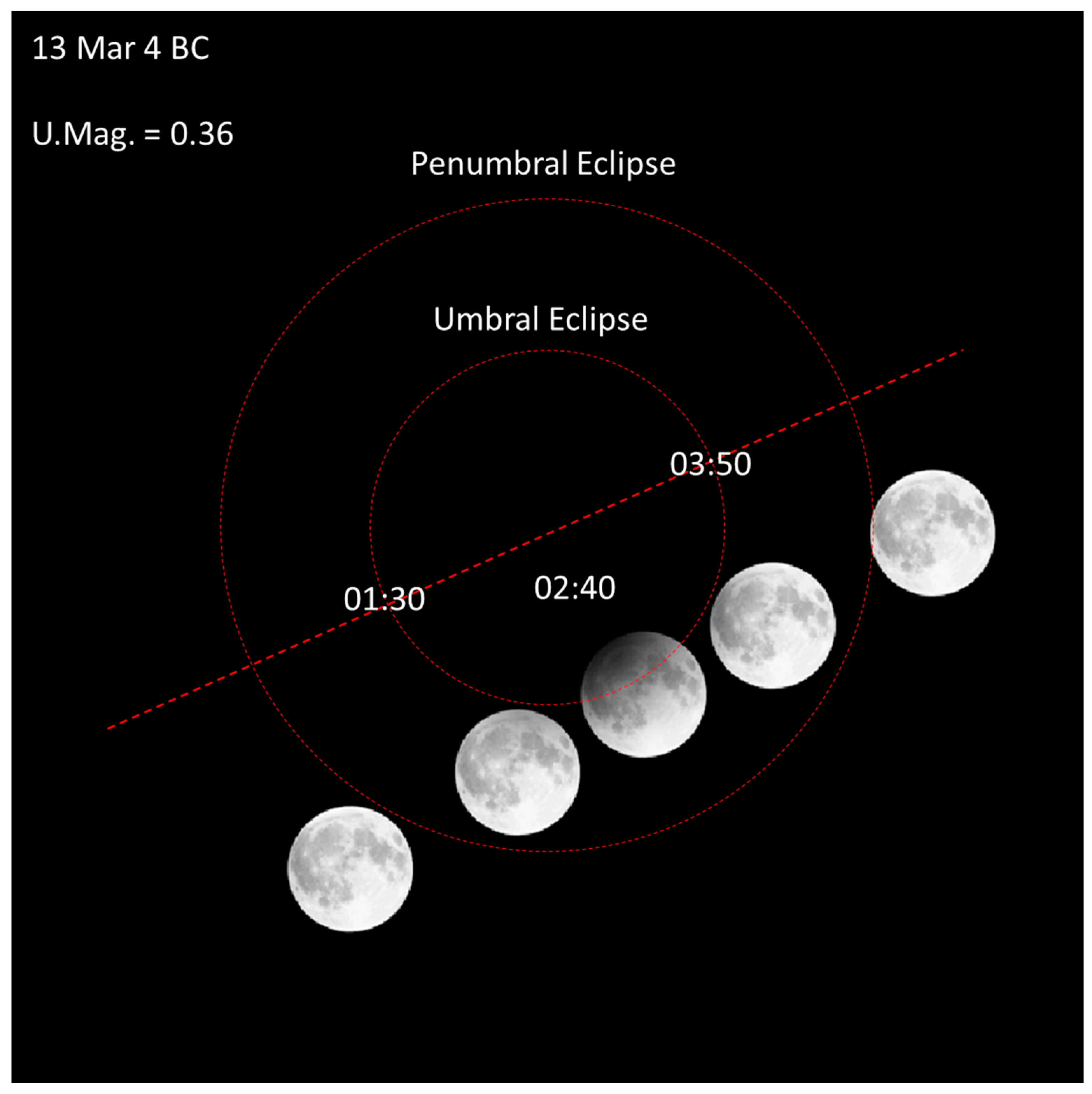Histories 01 00016 g002 Histories 01 00016 g002