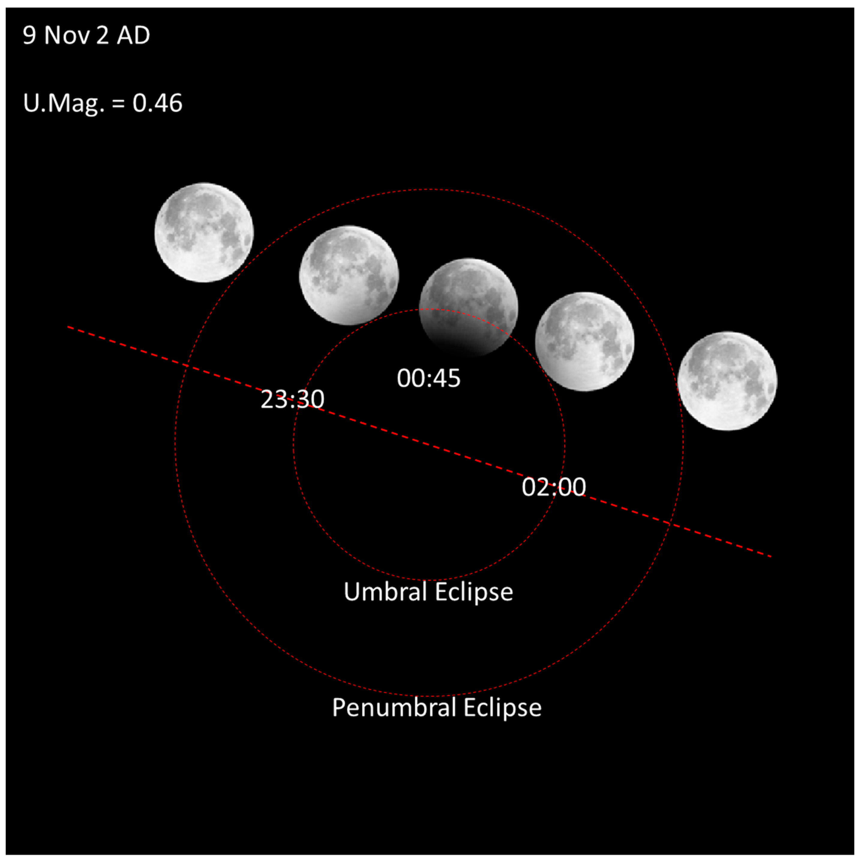 Histories 01 00016 g003 Histories 01 00016 g003
