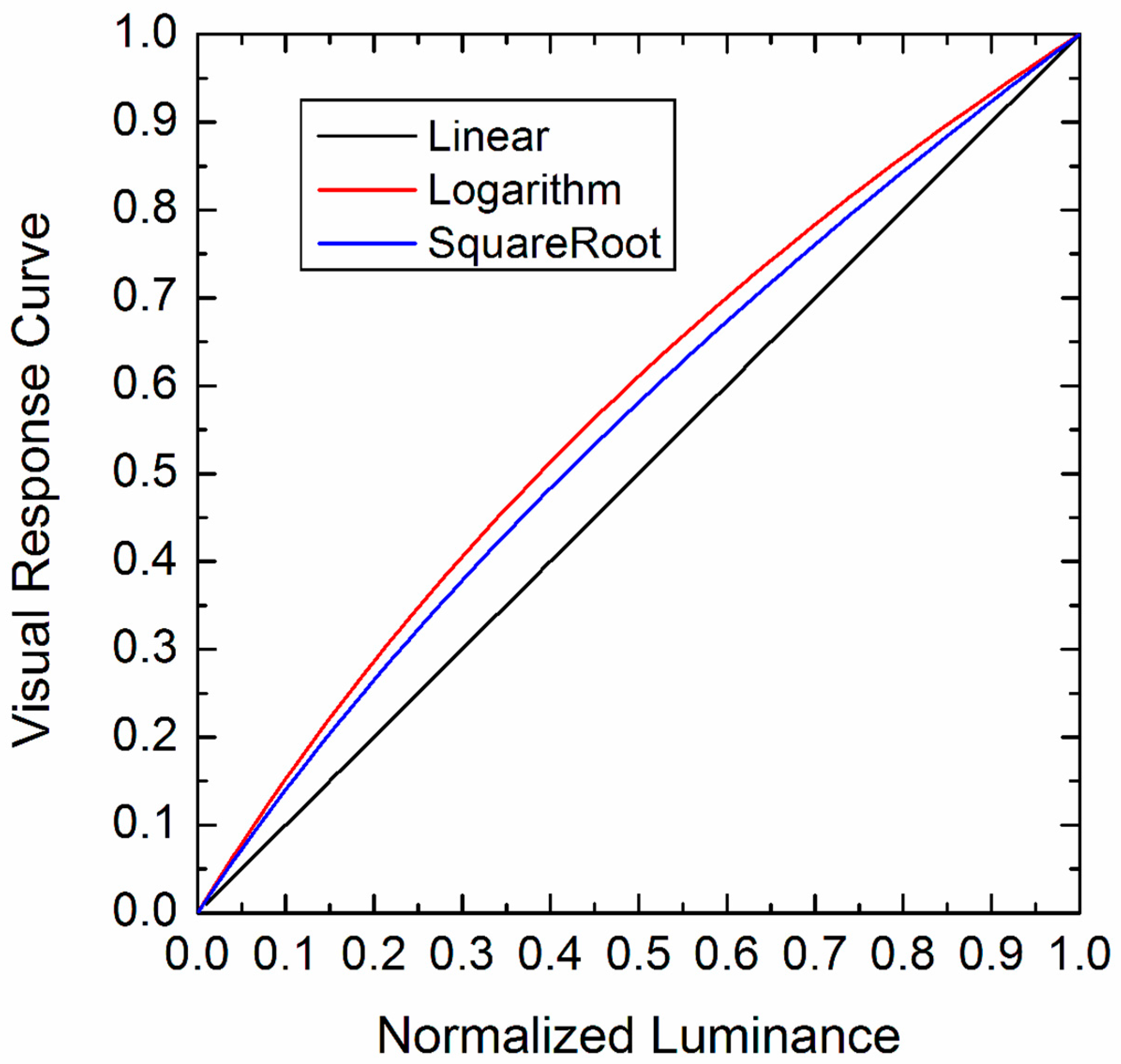 Histories 01 00016 g0a2 Histories 01 00016 g0a2