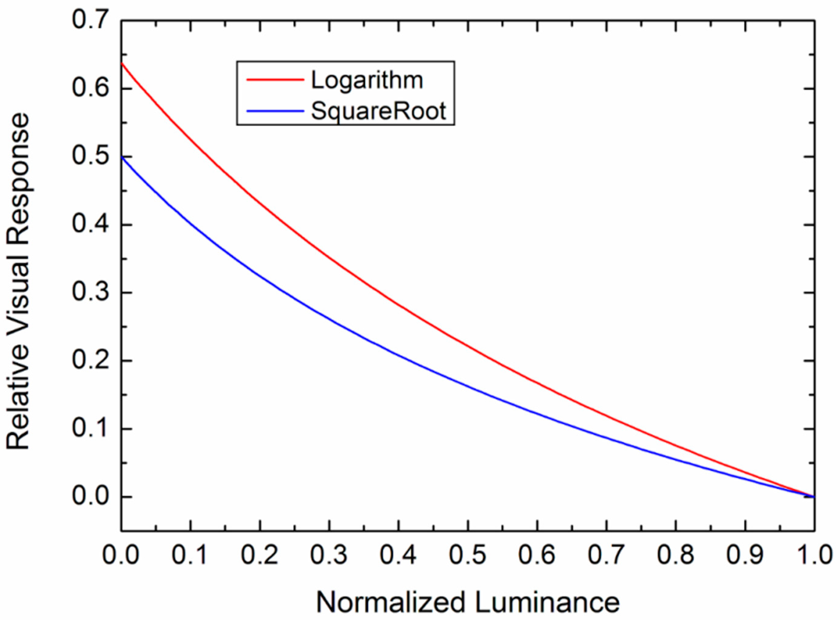 Histories 01 00016 g0a3 Histories 01 00016 g0a3
