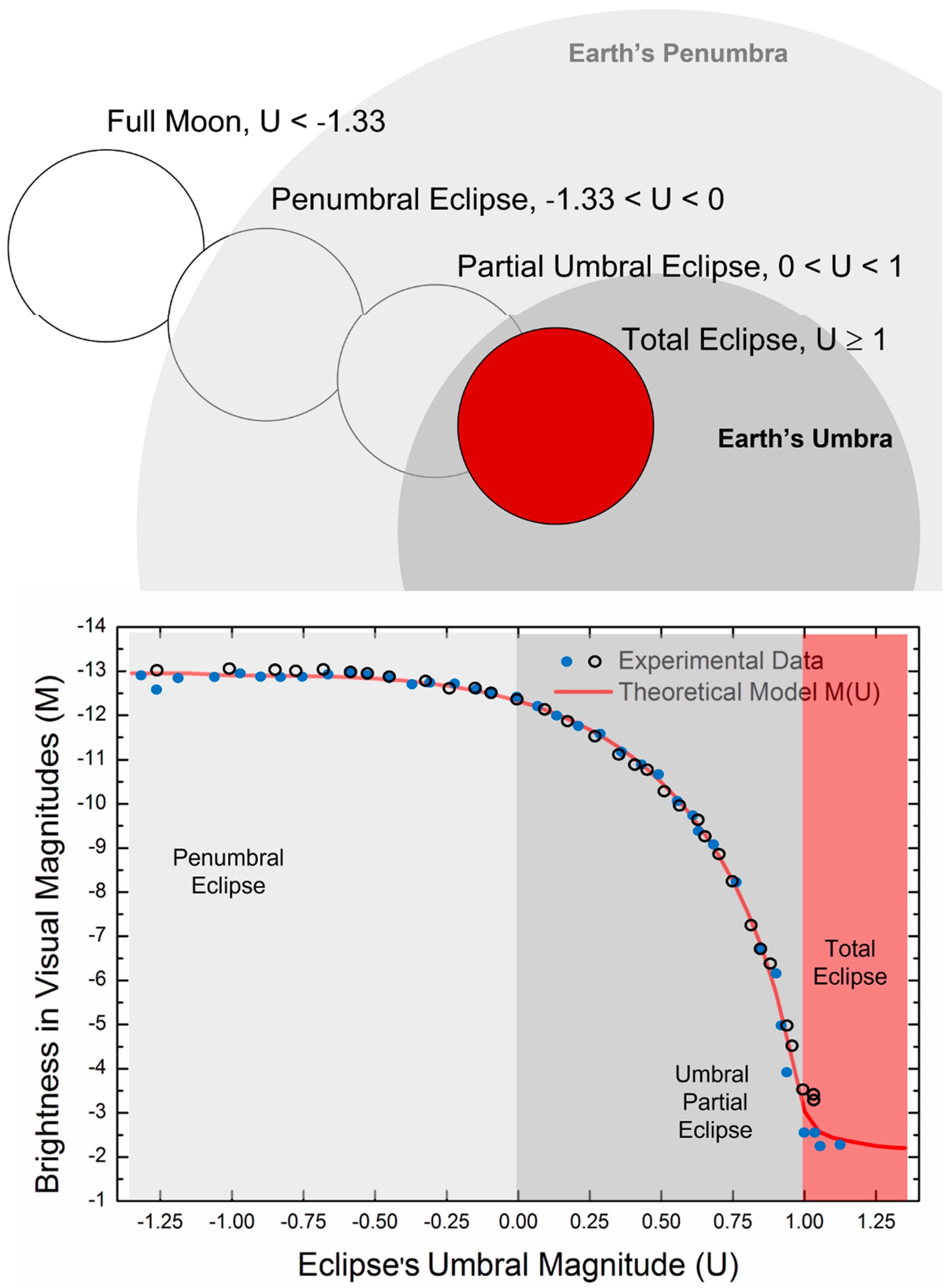 Histories 01 00016 g0a4 Histories 01 00016 g0a4