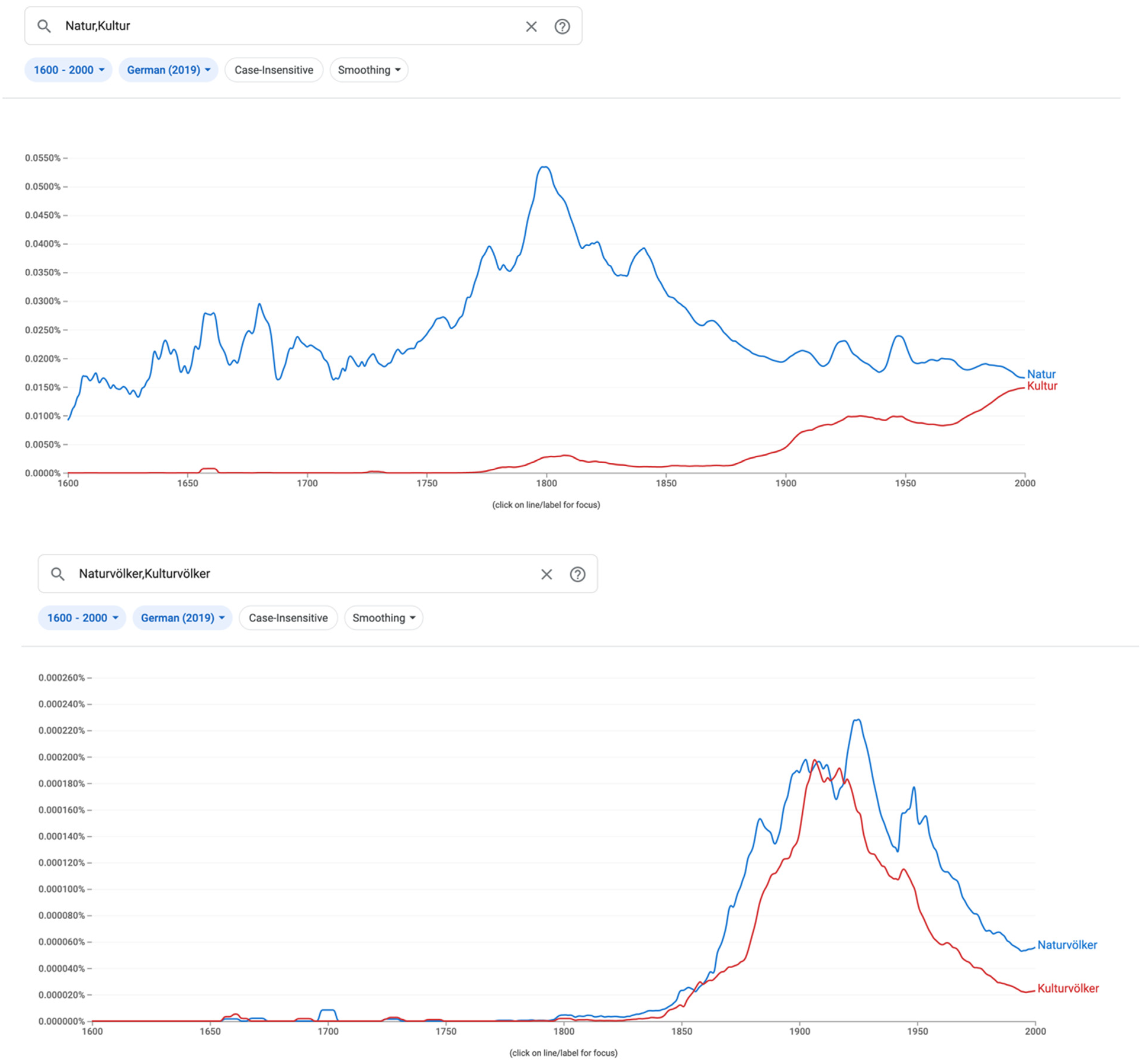 Histories 02 00036 g001