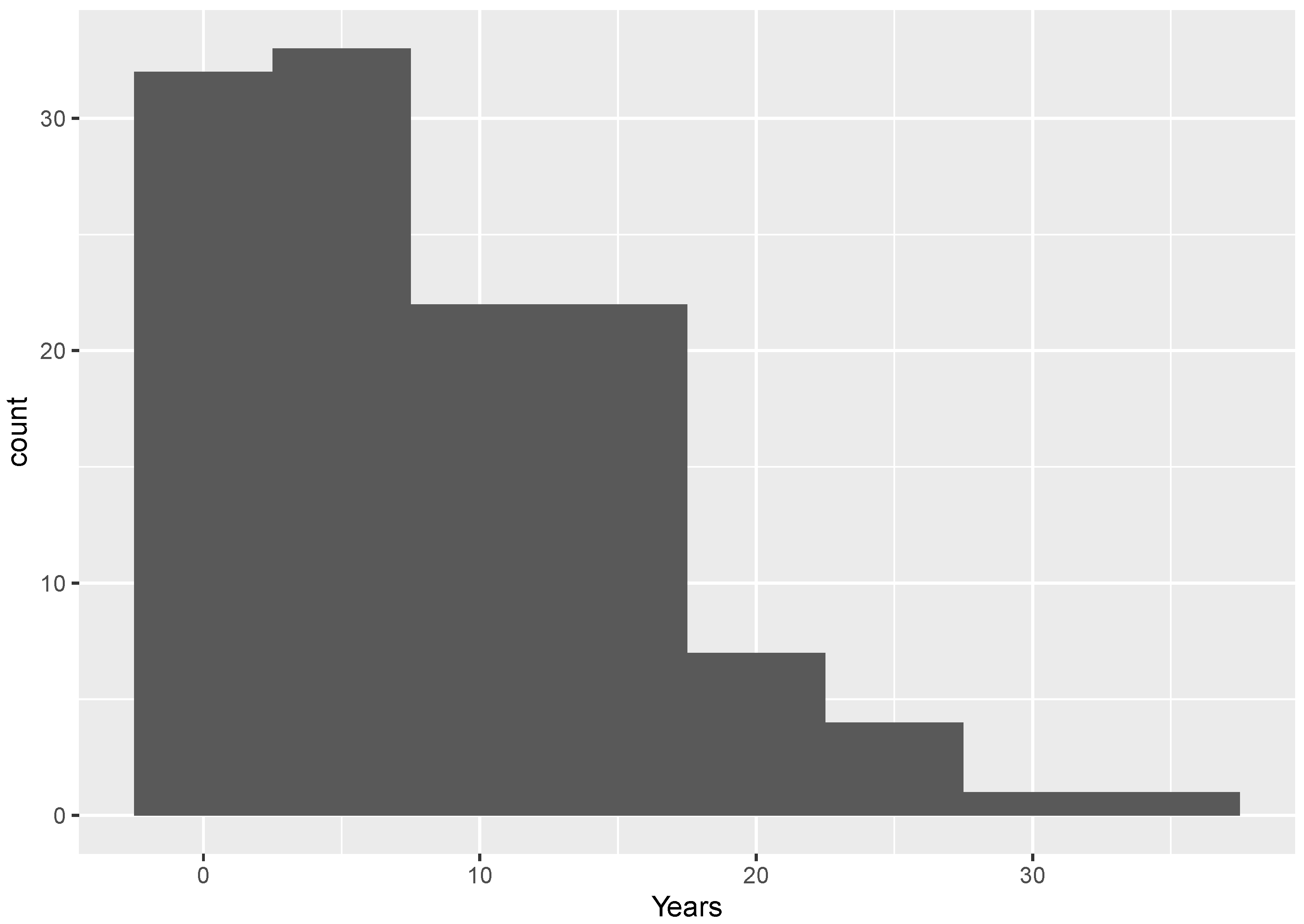 Histories 03 00003 g001