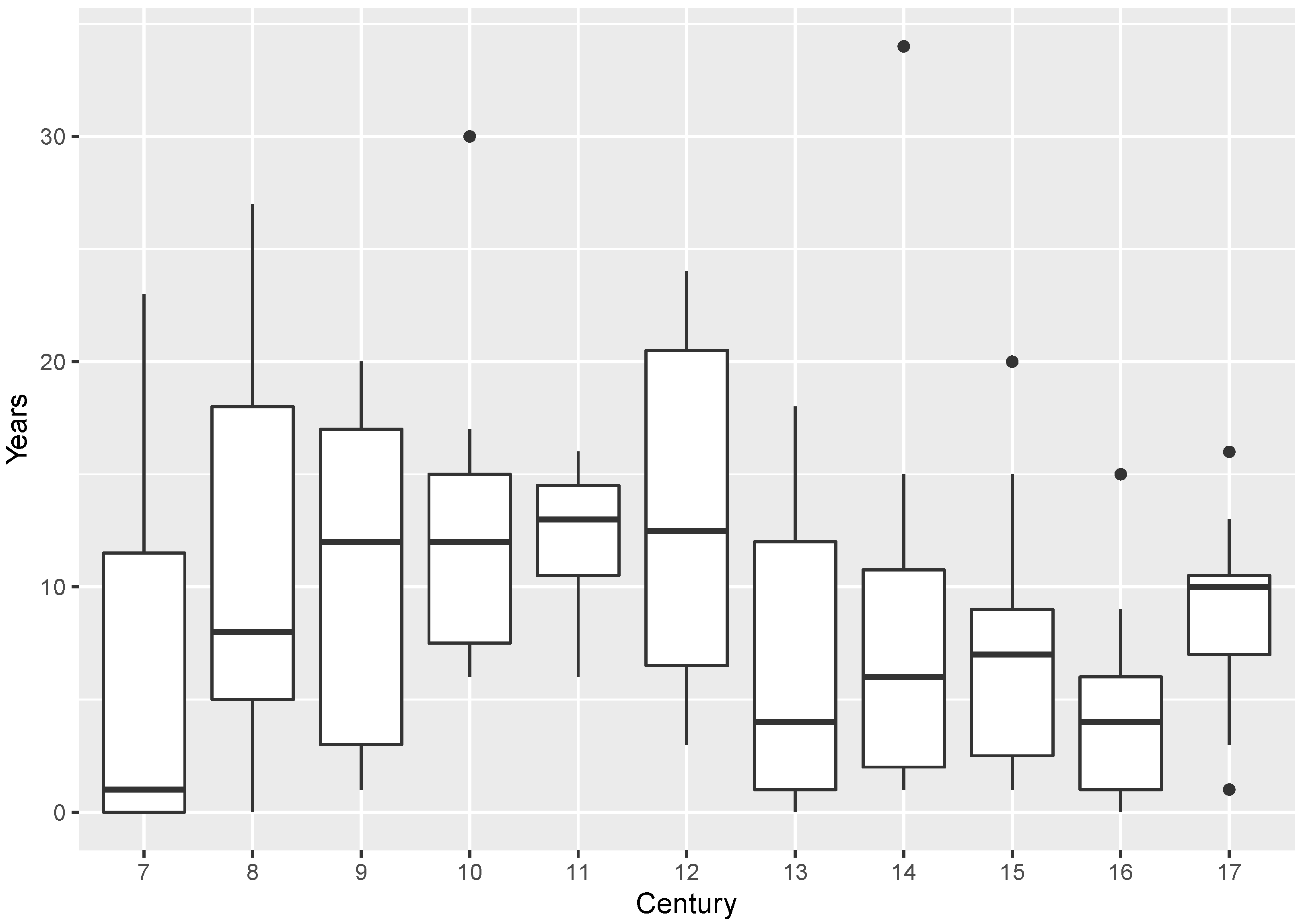 Histories 03 00003 g002