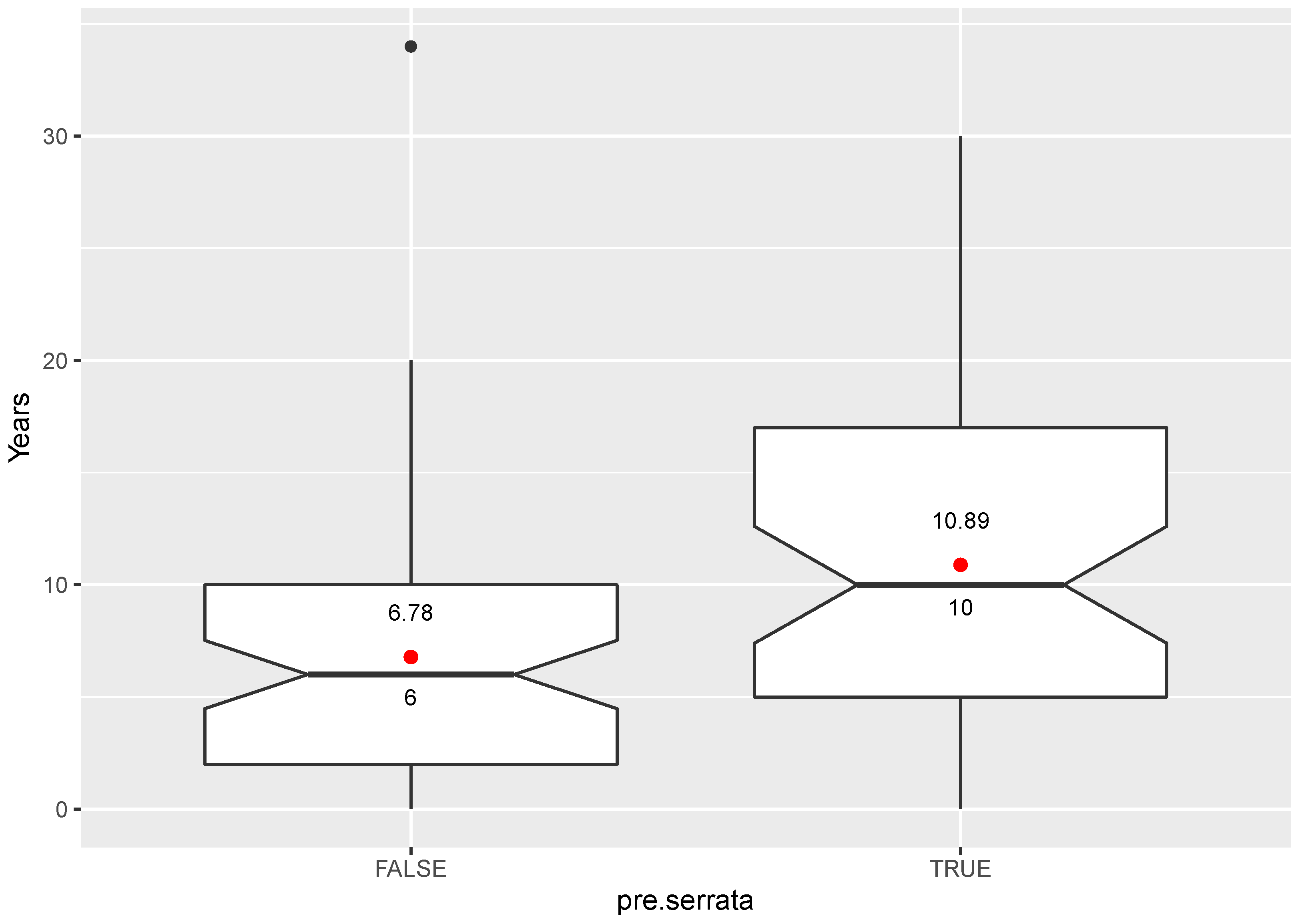 Histories 03 00003 g003