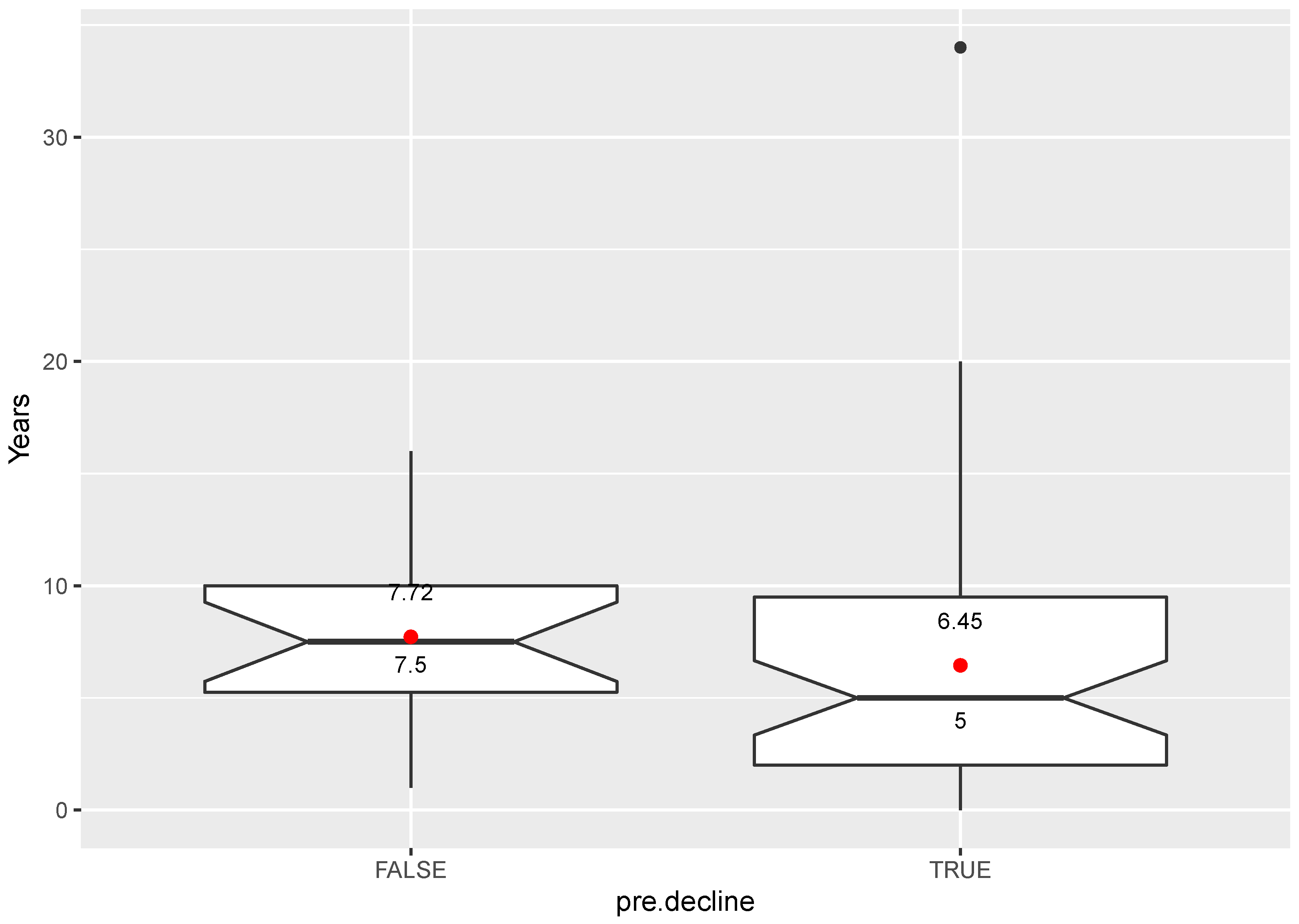 Histories 03 00003 g004