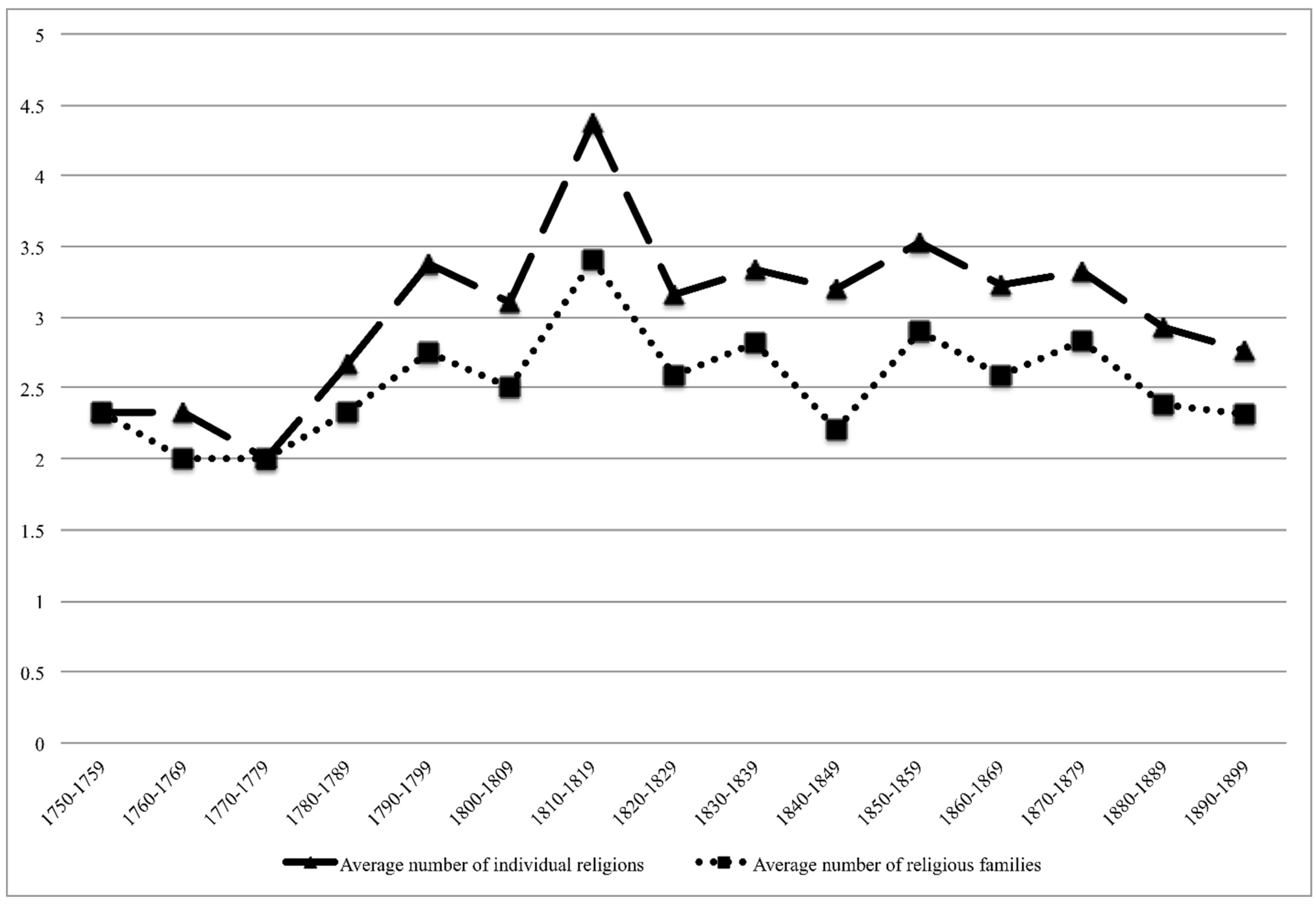 Histories 03 00005 g001 550