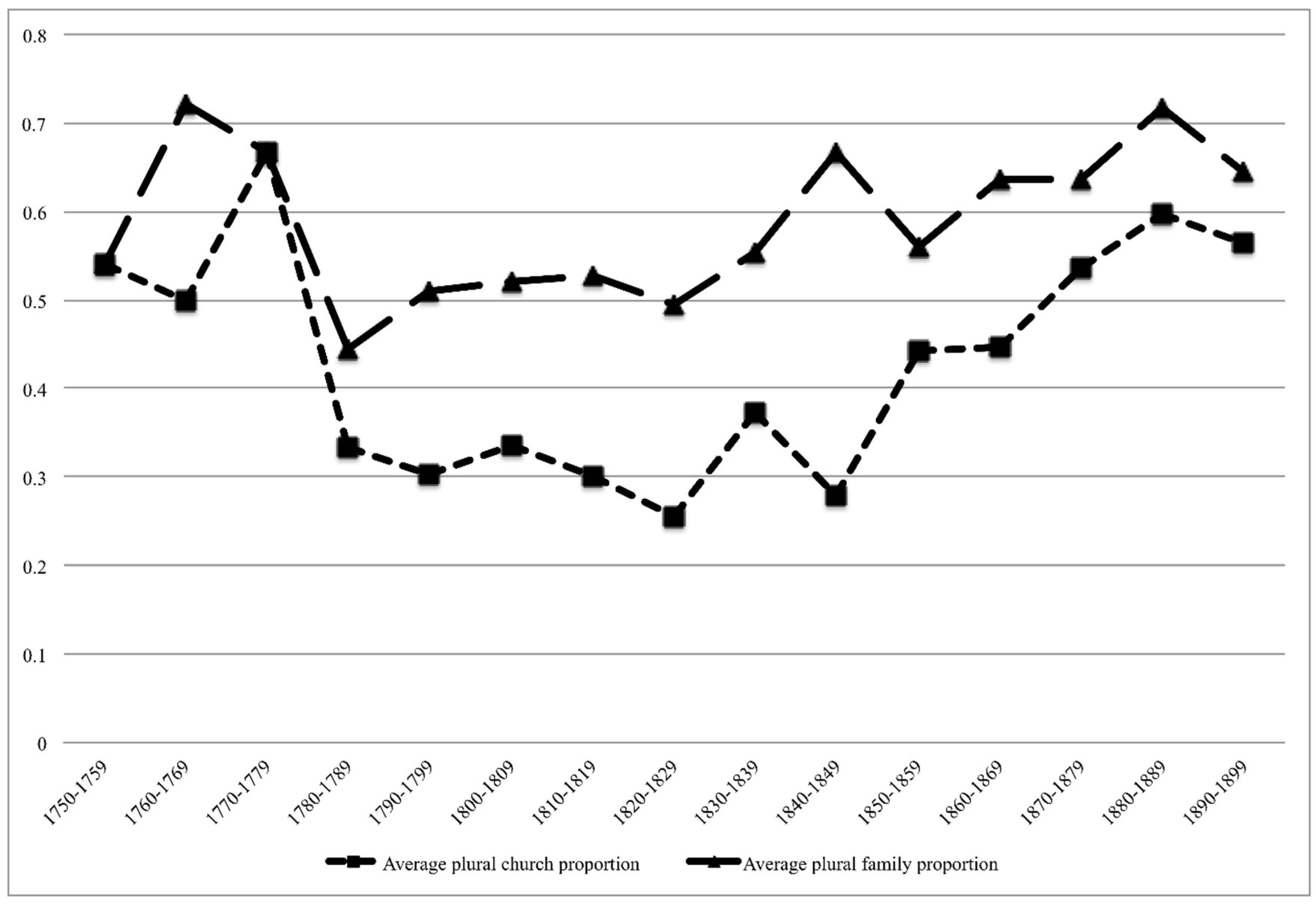 Histories 03 00005 g003 550
