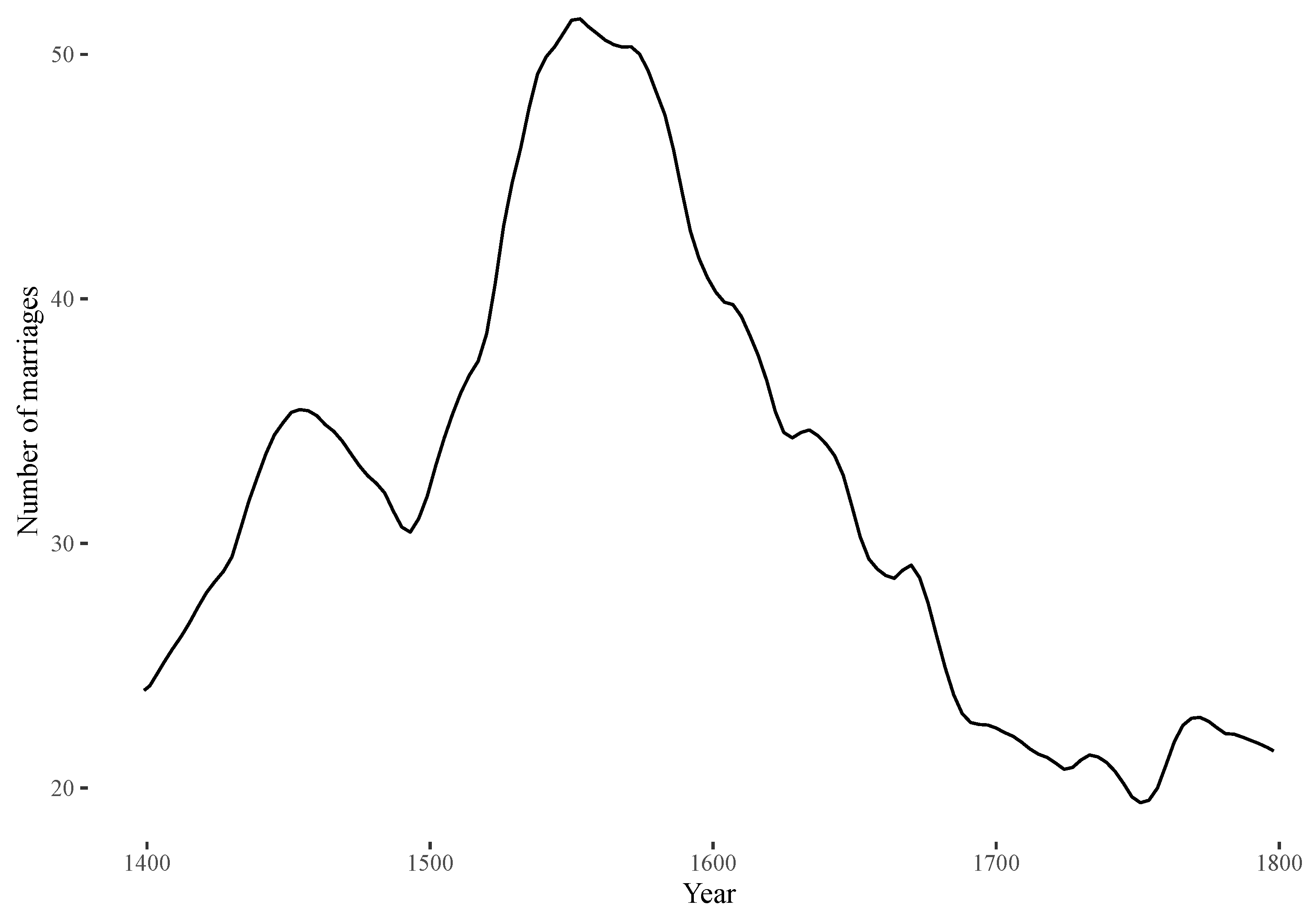 Histories 04 00012 g004