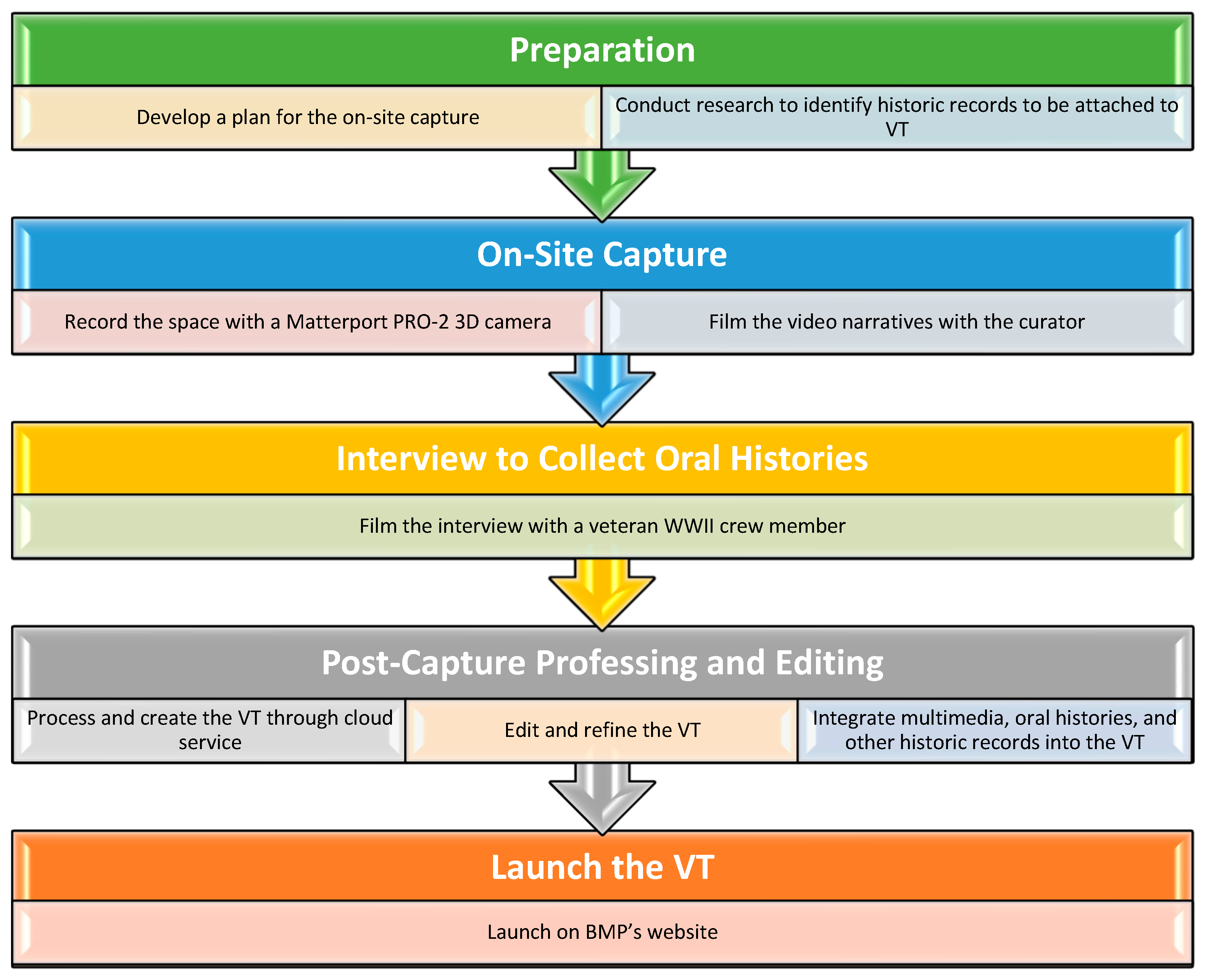 Histories 04 00017 g006