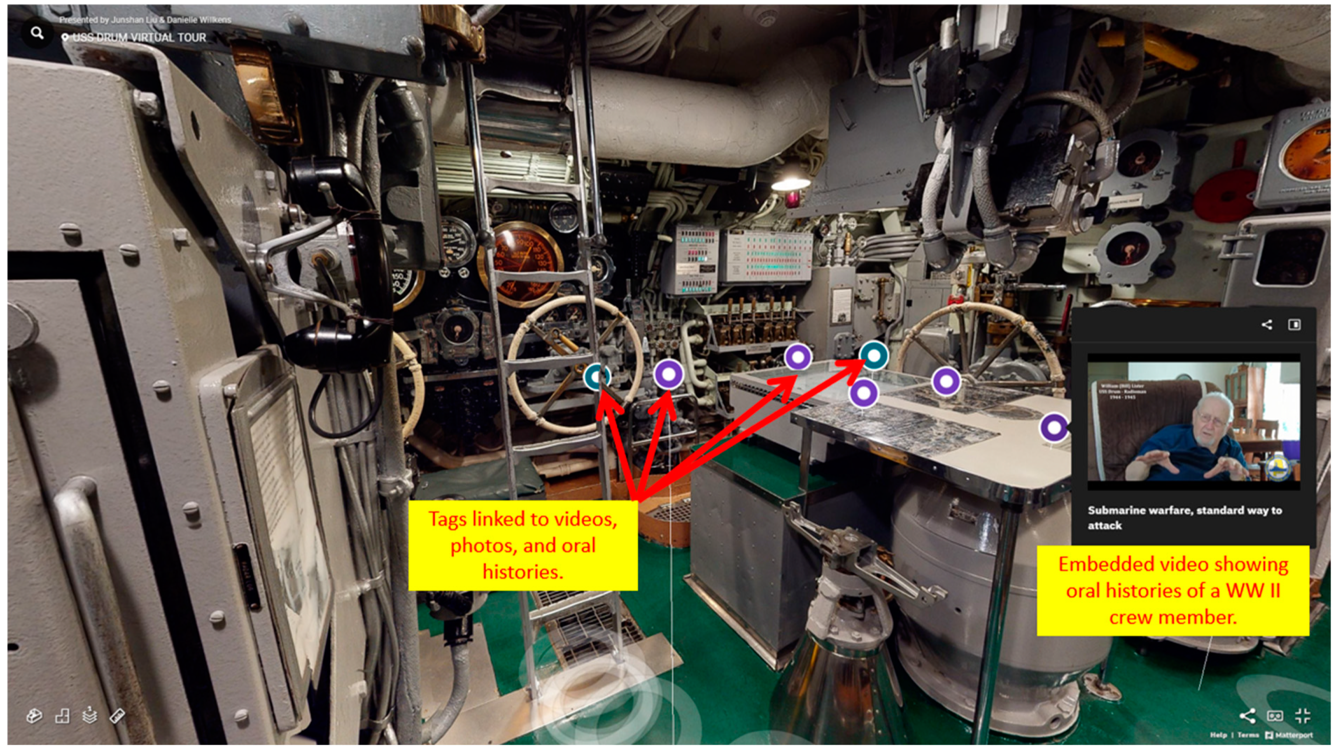 Histories 04 00017 g010