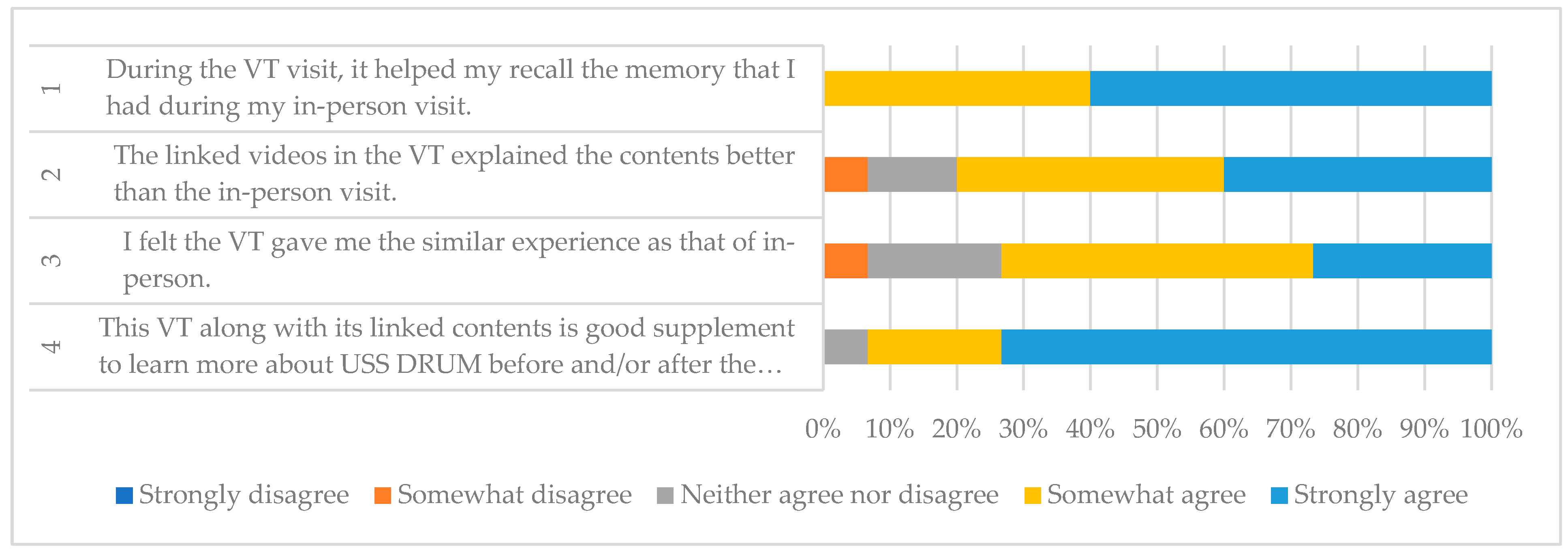 Histories 04 00017 g014
