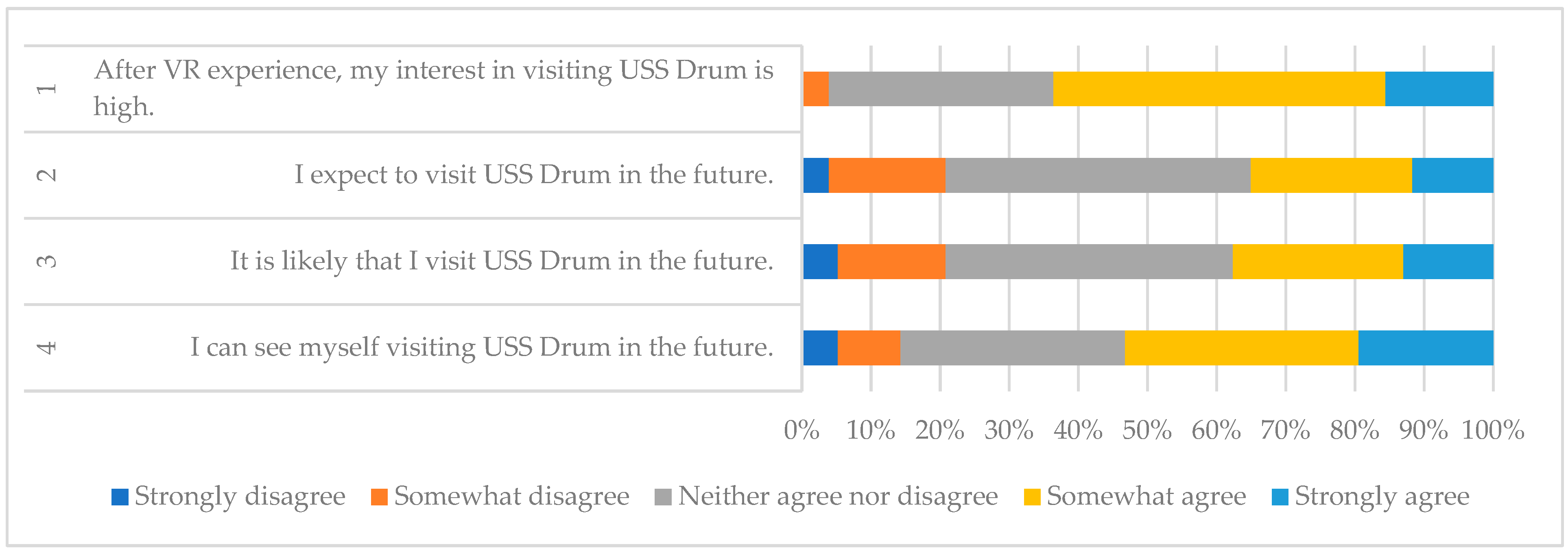 Histories 04 00017 g015