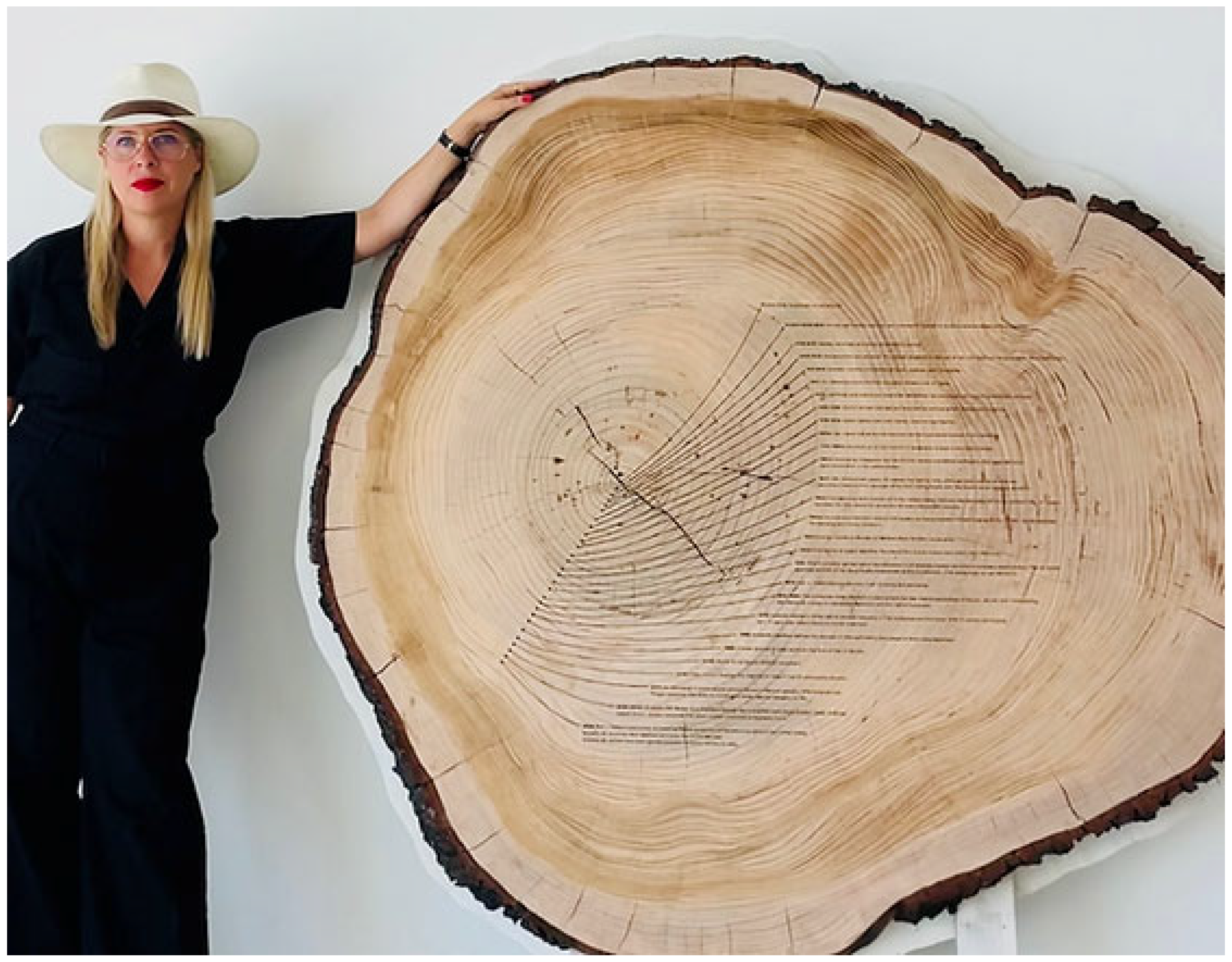 Histories 04 00023 g010