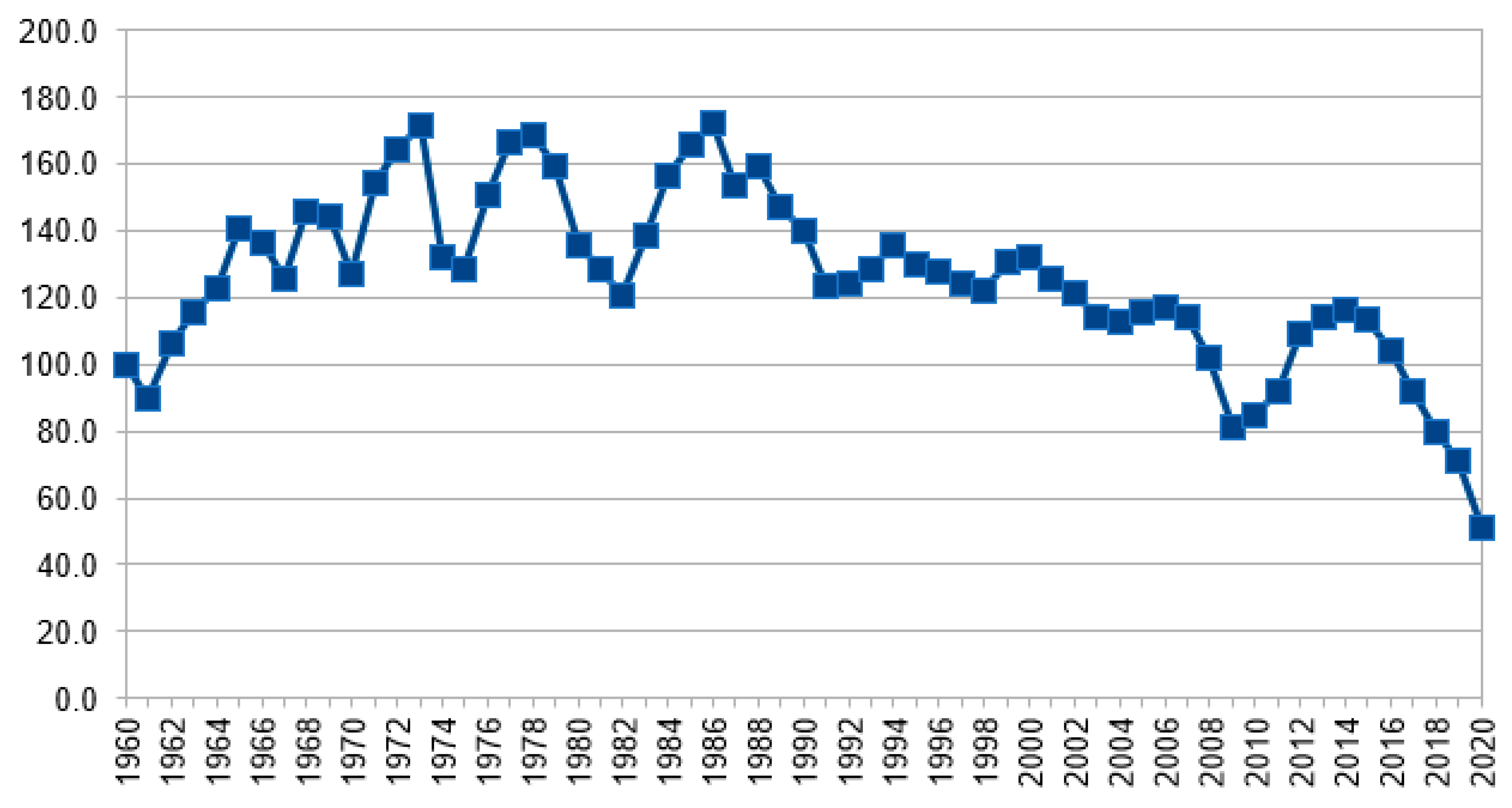 Histories 04 00025 g003