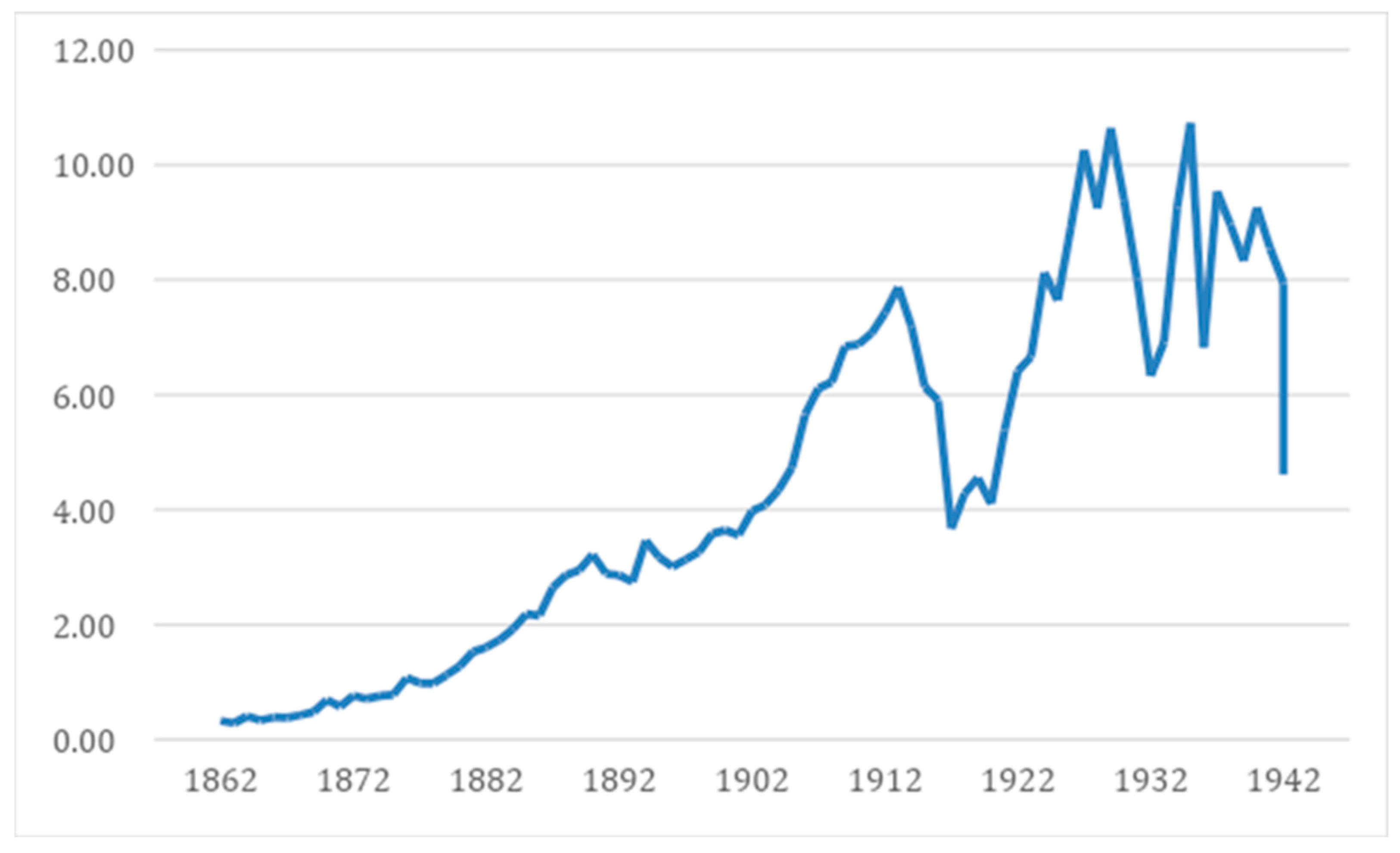 Histories 04 00026 g001