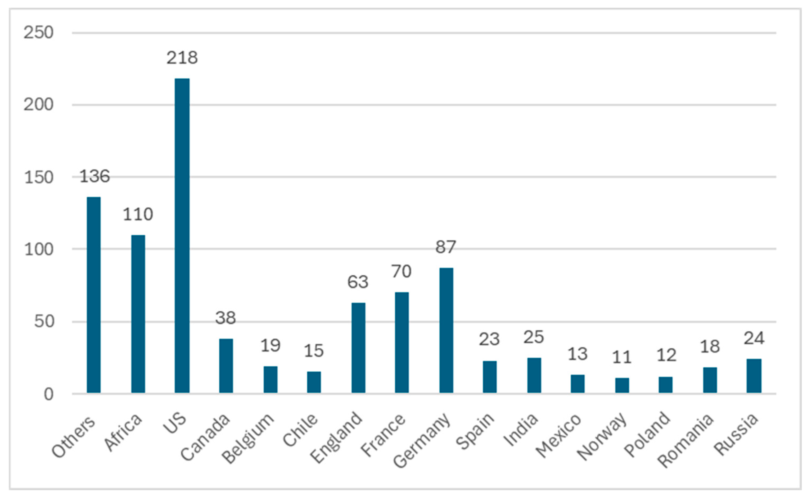 Histories 04 00026 g006