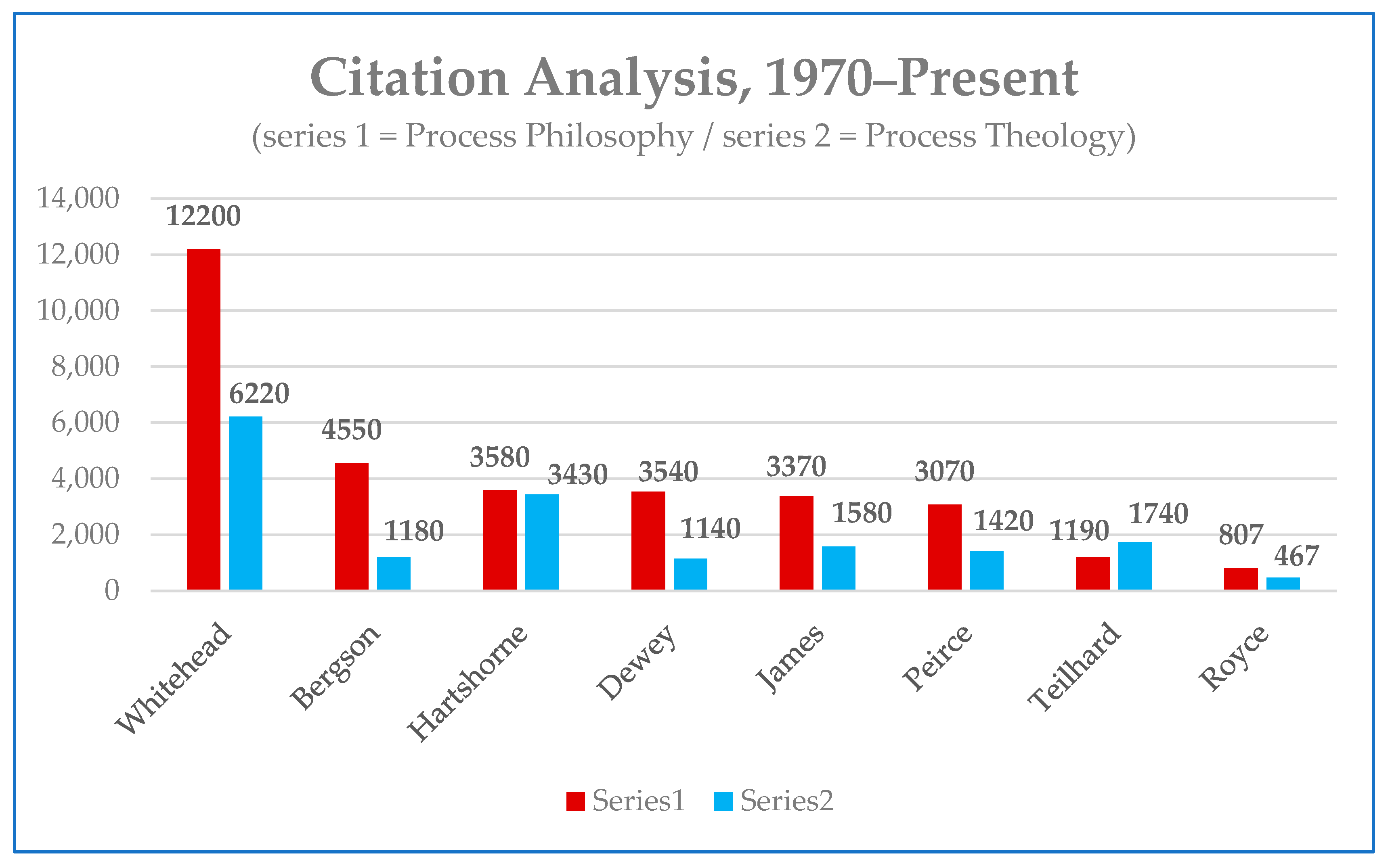 Histories 04 00027 g0a1