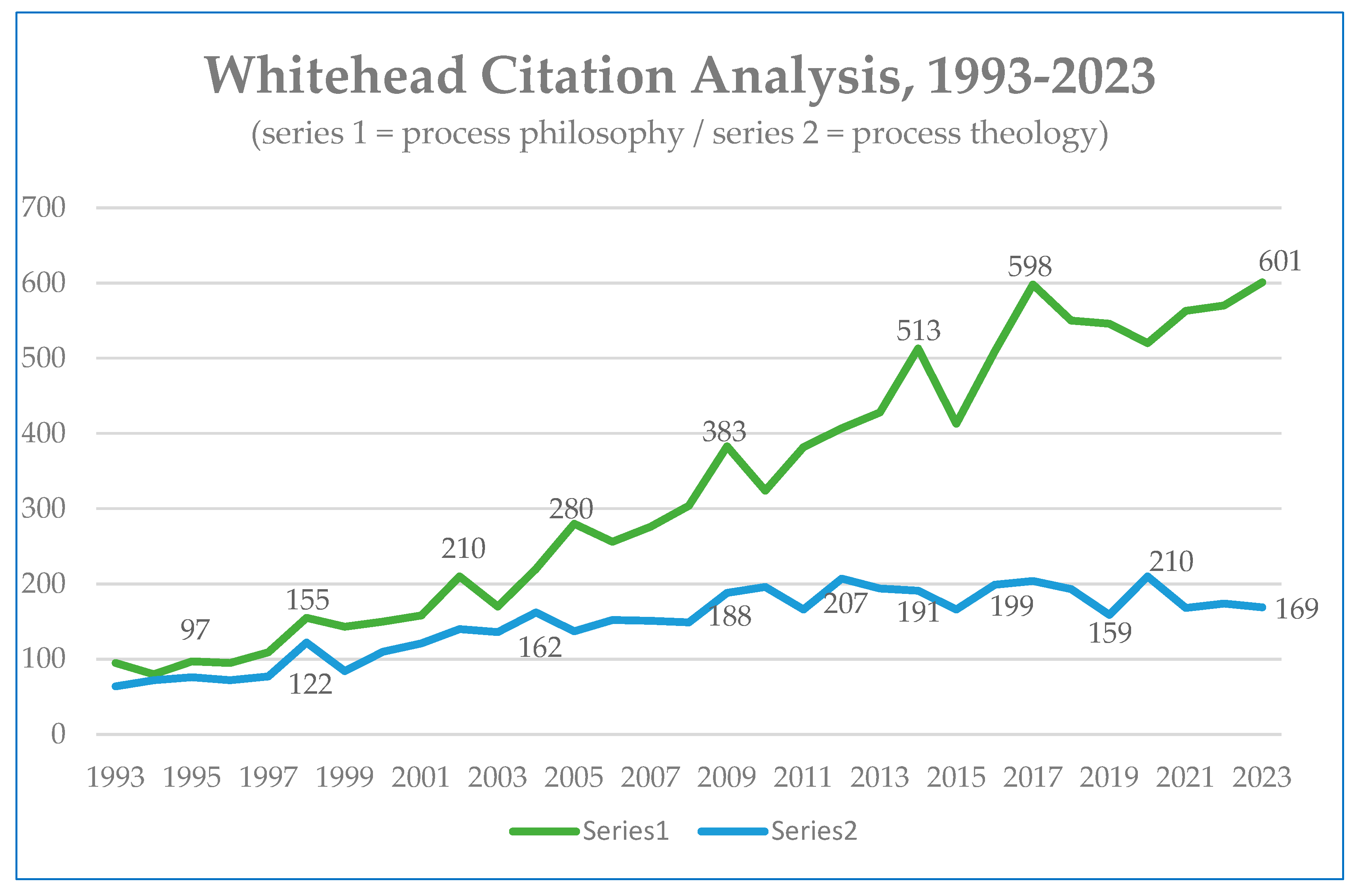 Histories 04 00027 g0a2