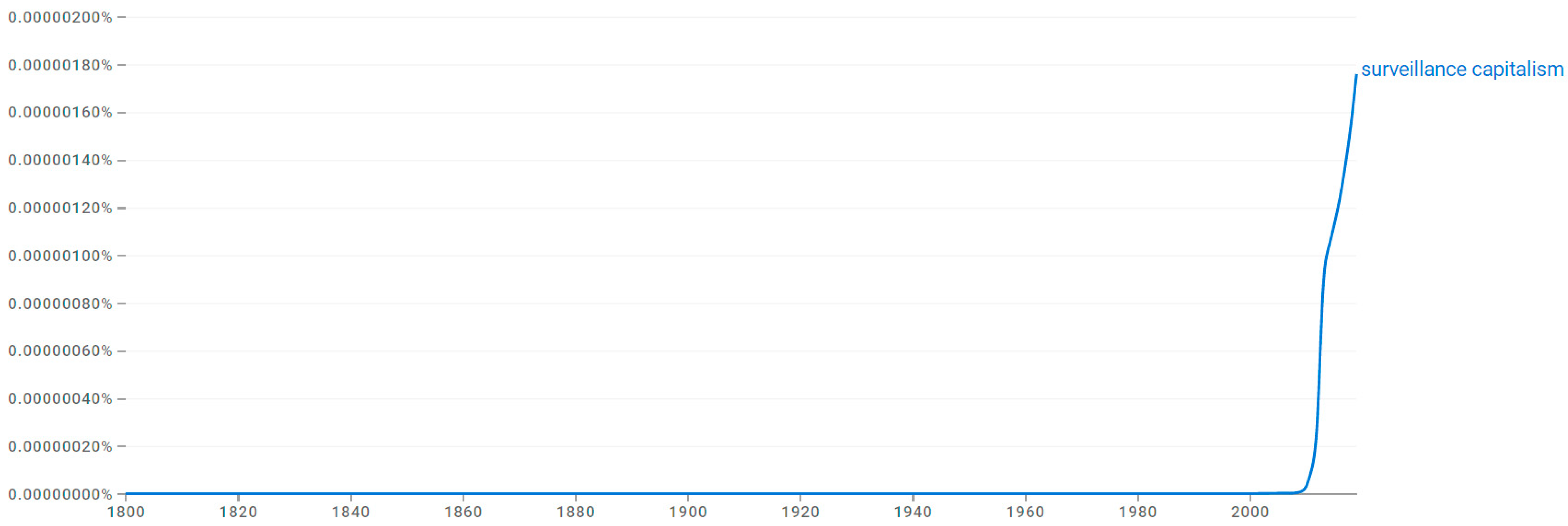 Histories 05 00002 g001