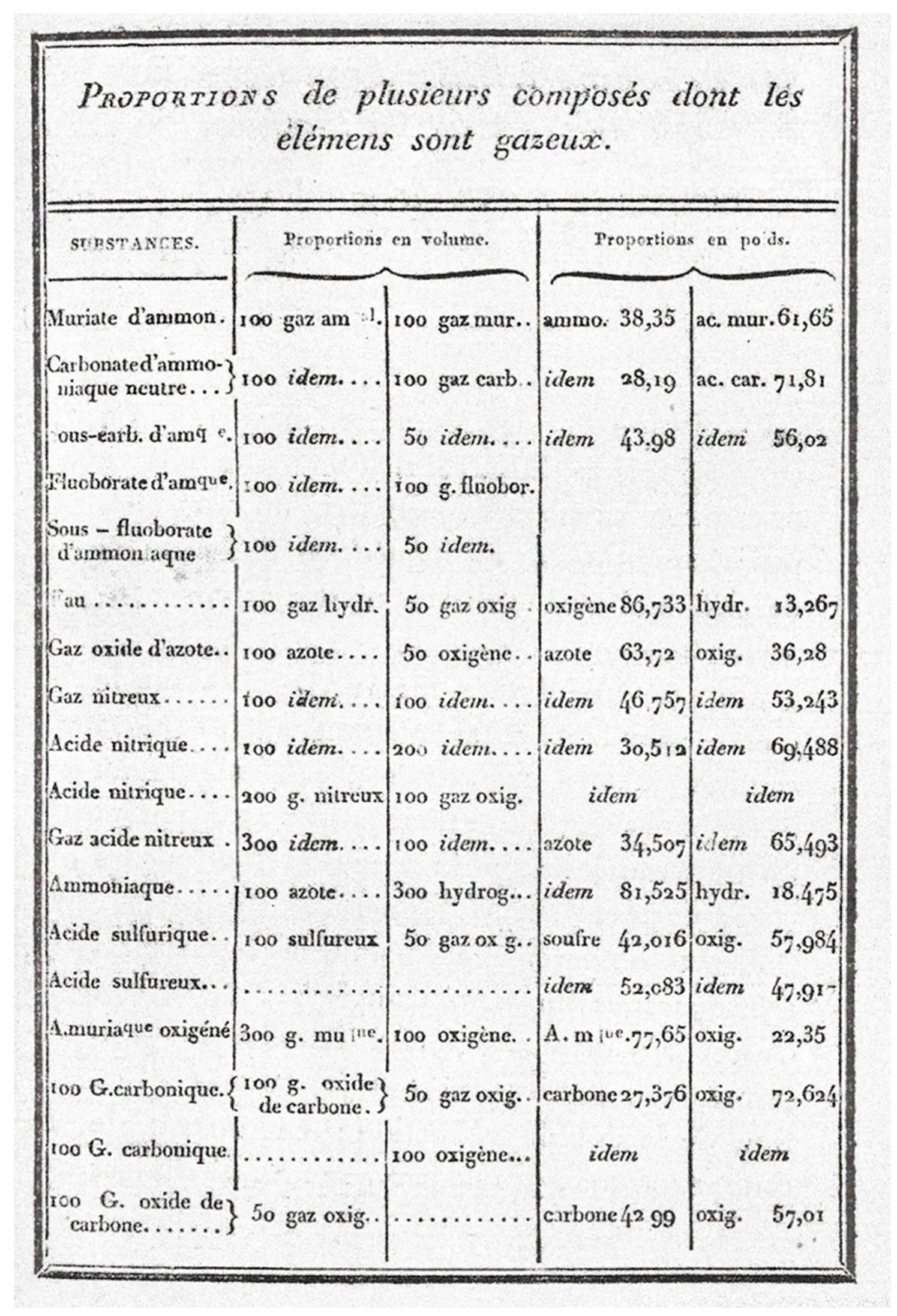 Histories 05 00008 g007 Histories 05 00008 g007