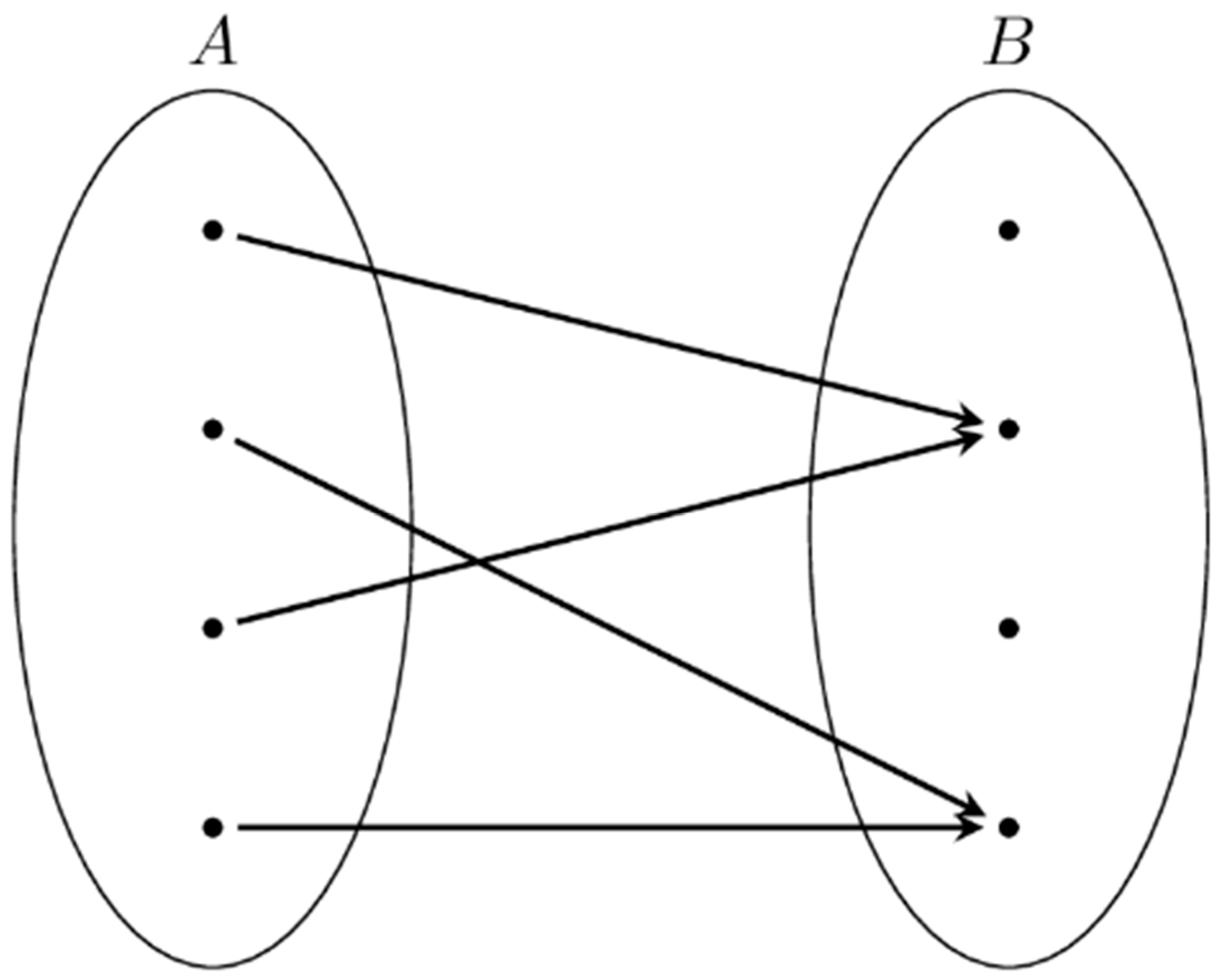 Histories 05 00009 g001