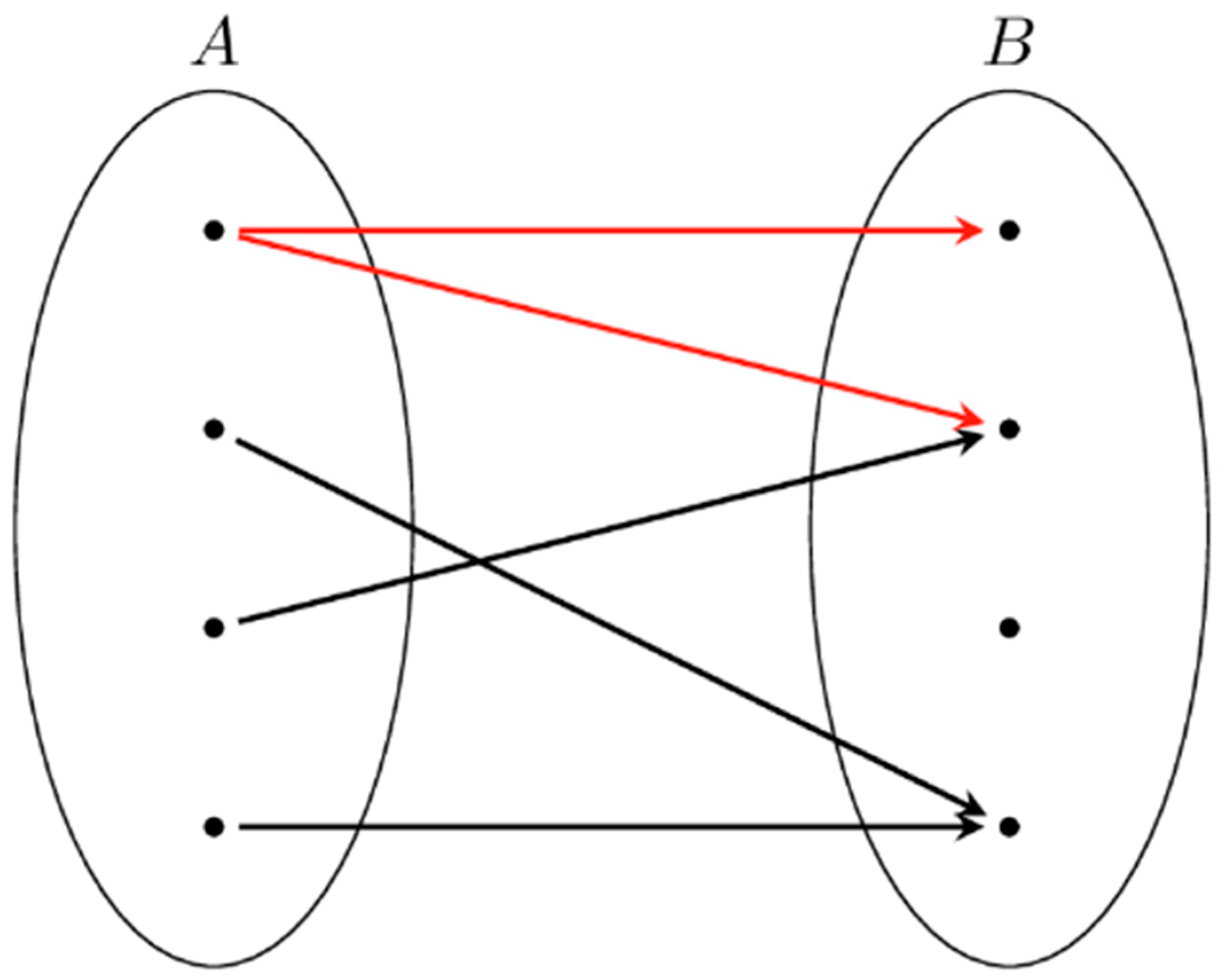 Histories 05 00009 g002