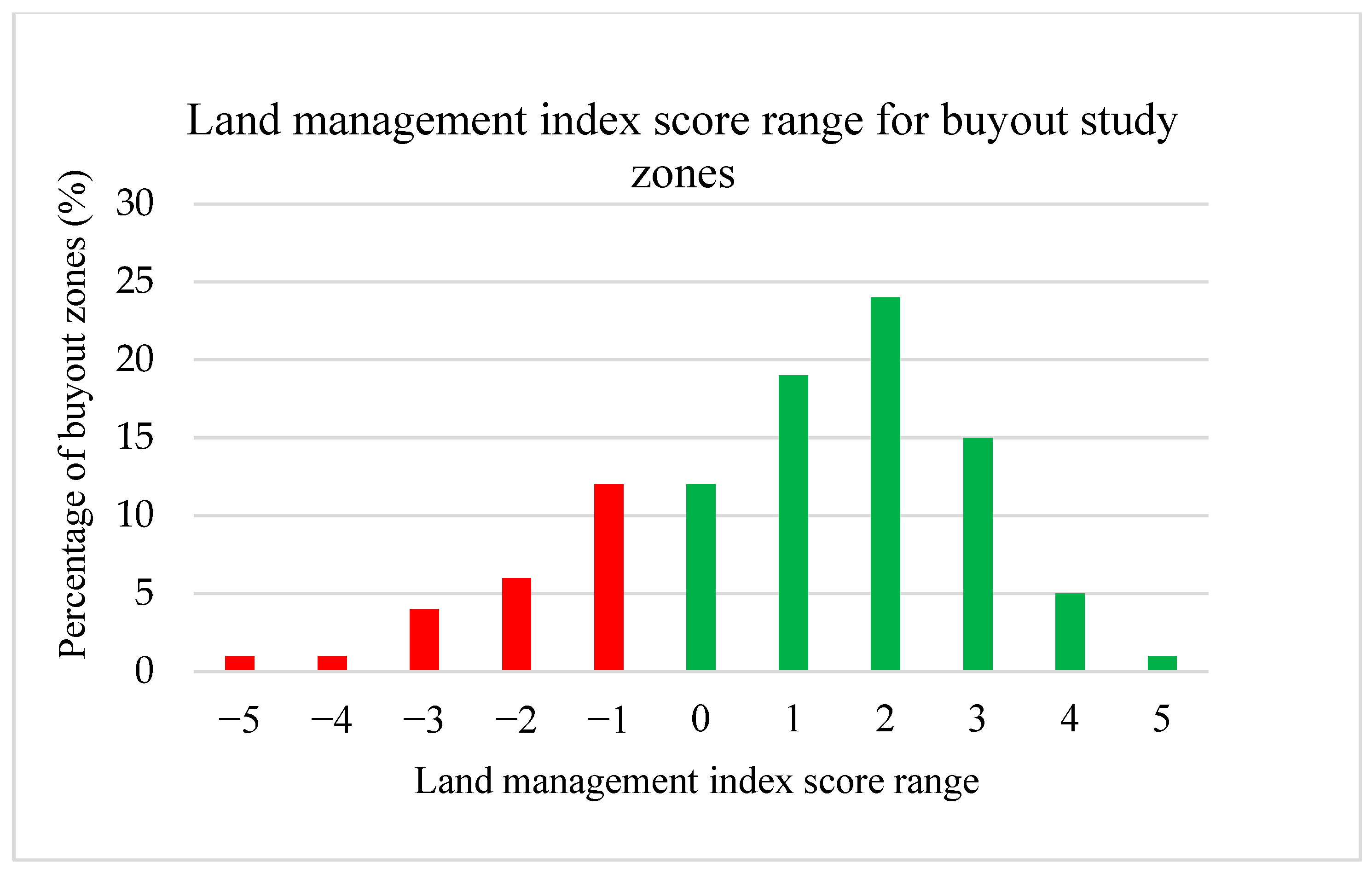 Histories 05 00014 g003 Histories 05 00014 g003