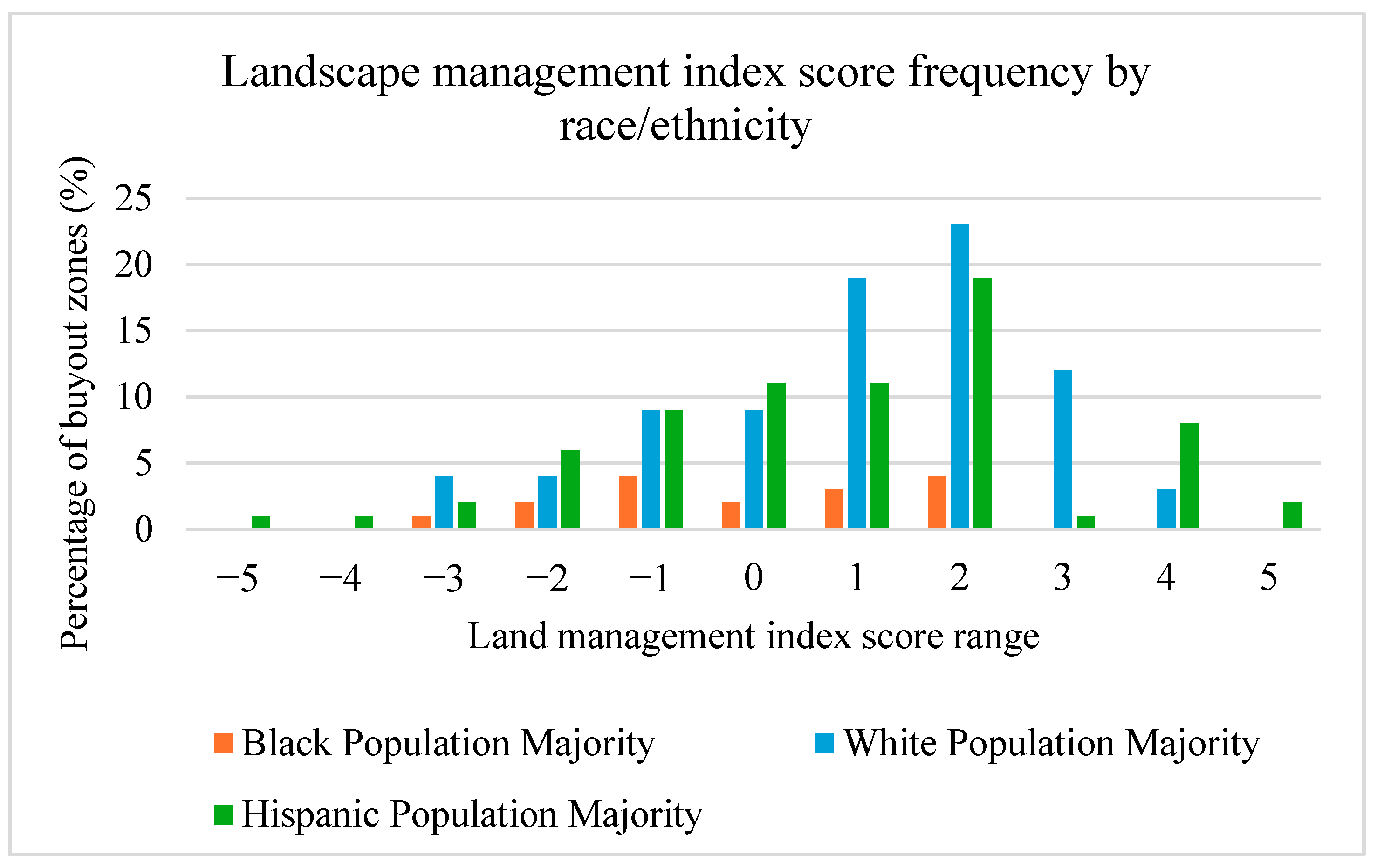 Histories 05 00014 g004 Histories 05 00014 g004
