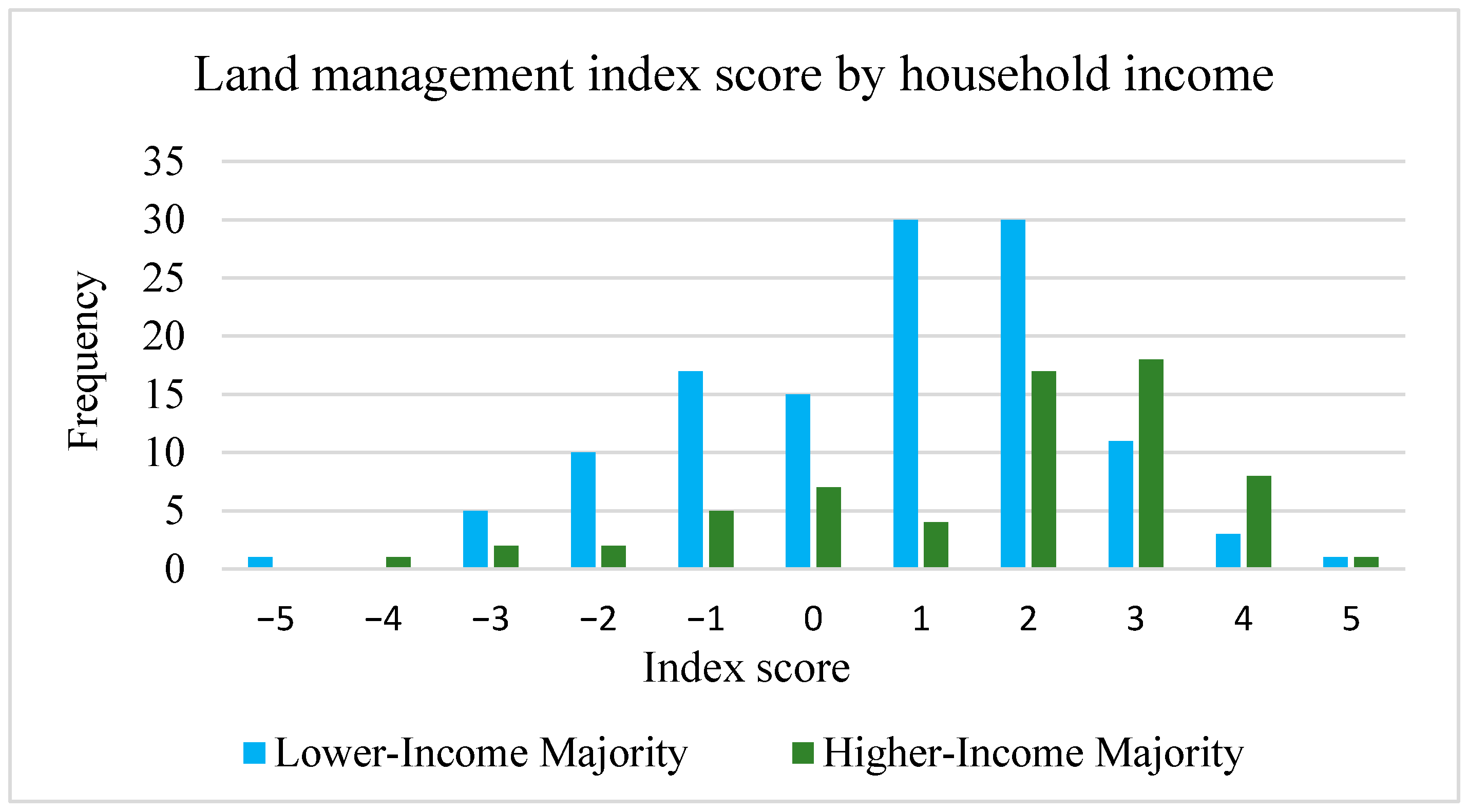 Histories 05 00014 g007 Histories 05 00014 g007