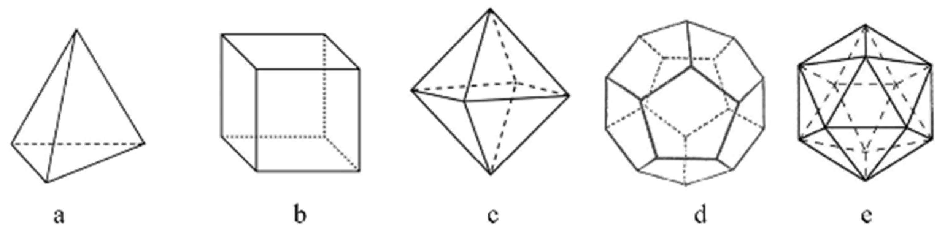 Histories 05 00016 g002